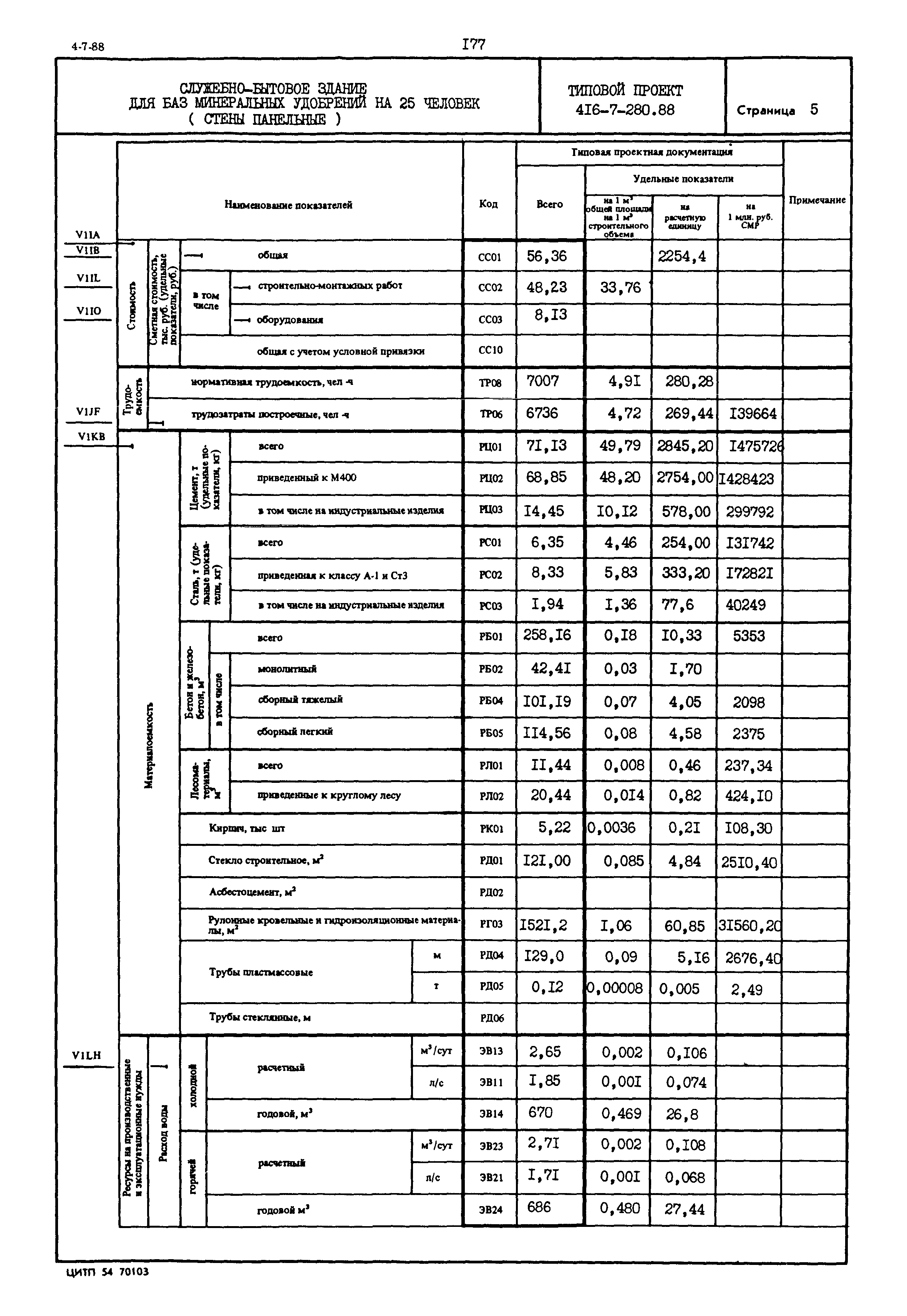 Типовой проект 416-7-280.88