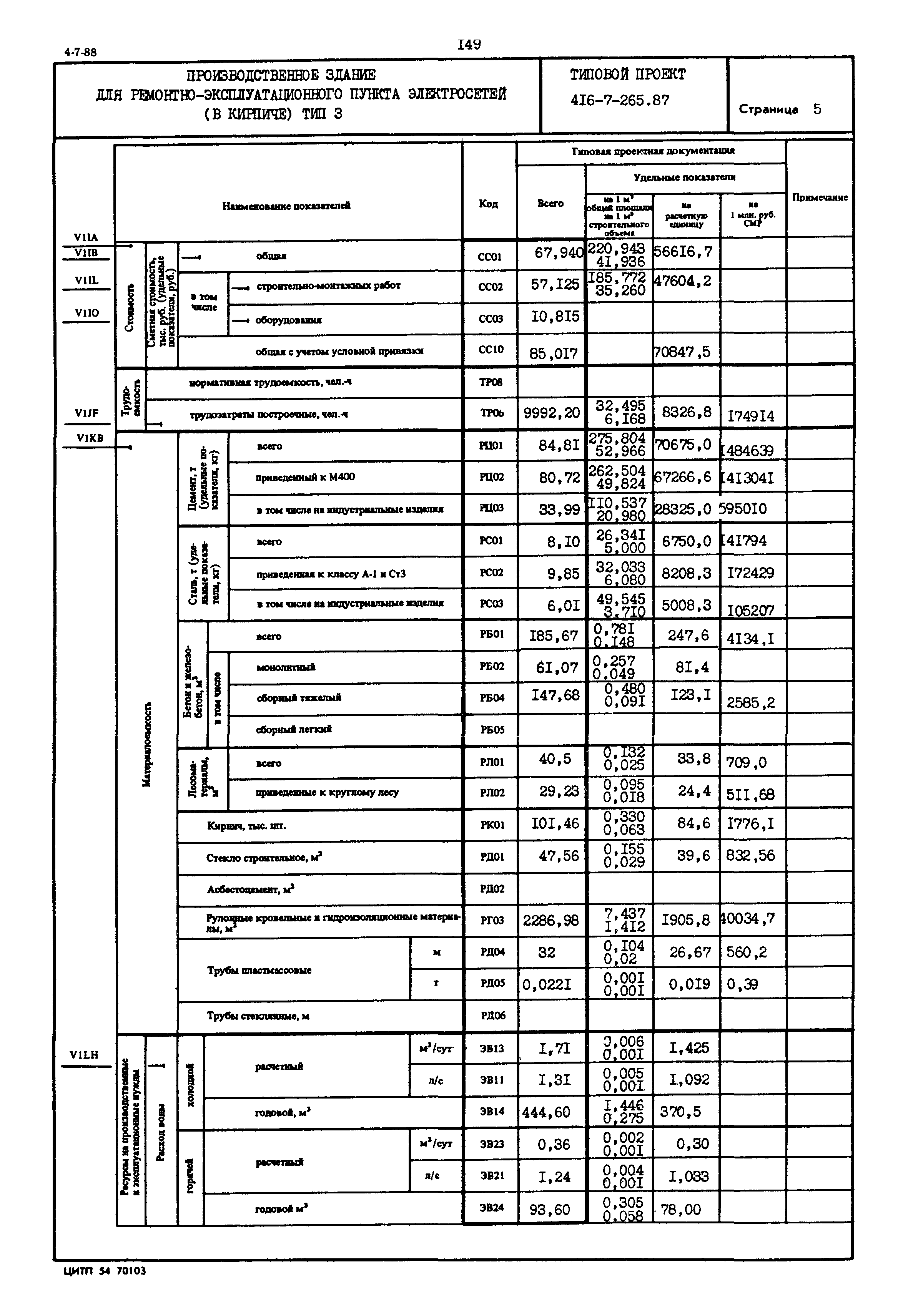 Типовой проект 416-7-265.87