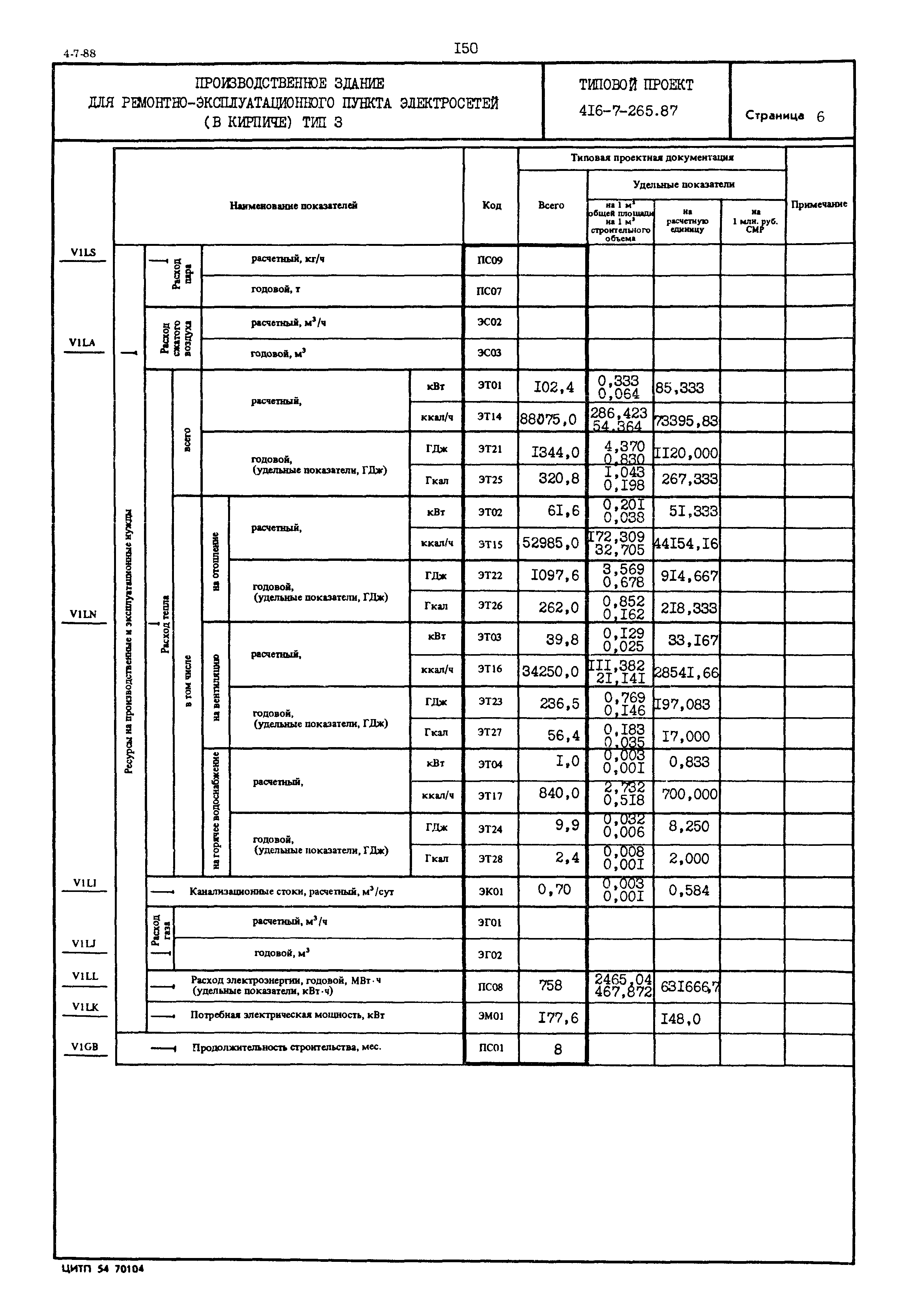 Типовой проект 416-7-265.87