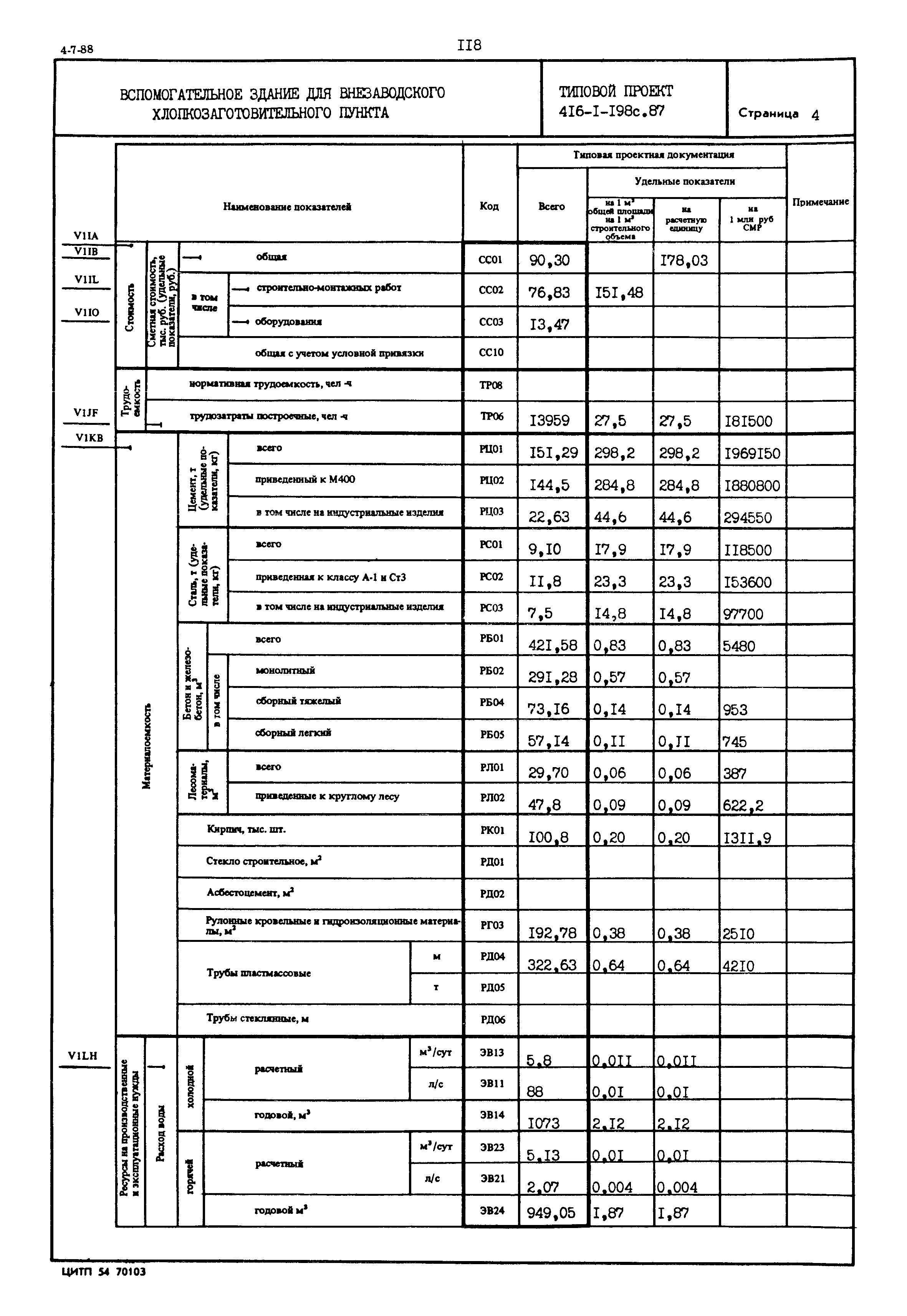 Типовой проект 416-1-198с.87
