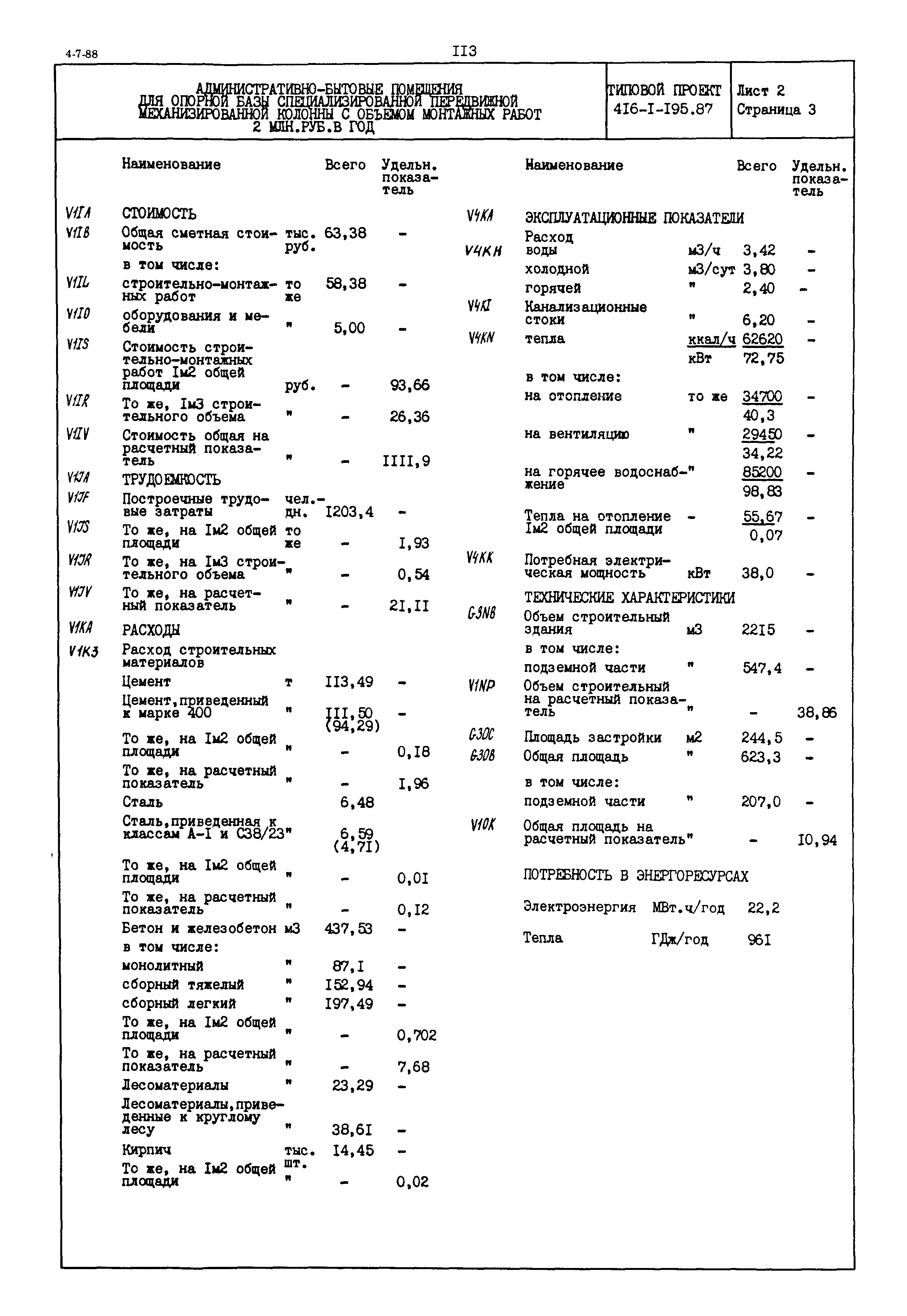 Типовой проект 416-1-195.87