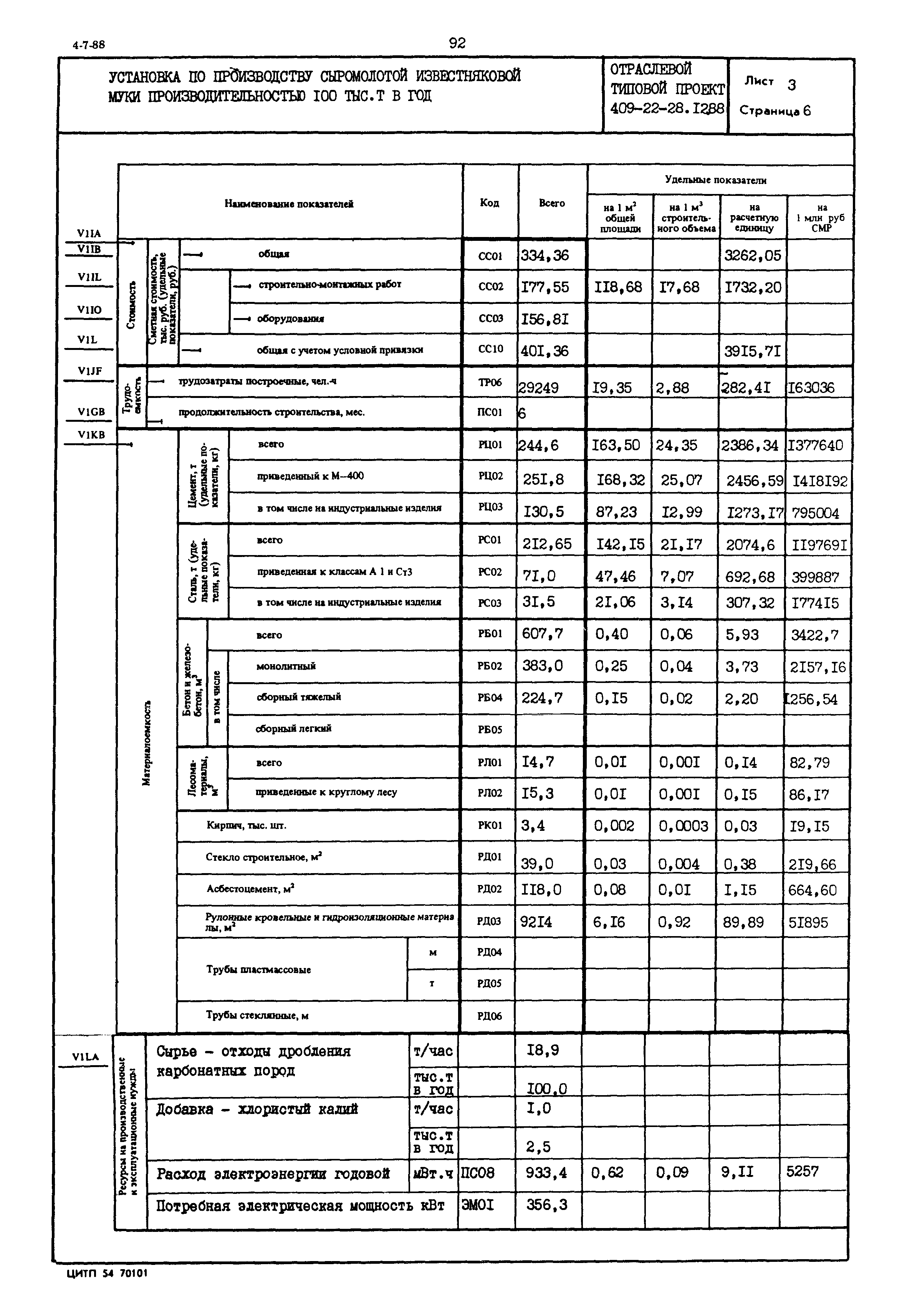 Типовой проект 409-22-28.12.88