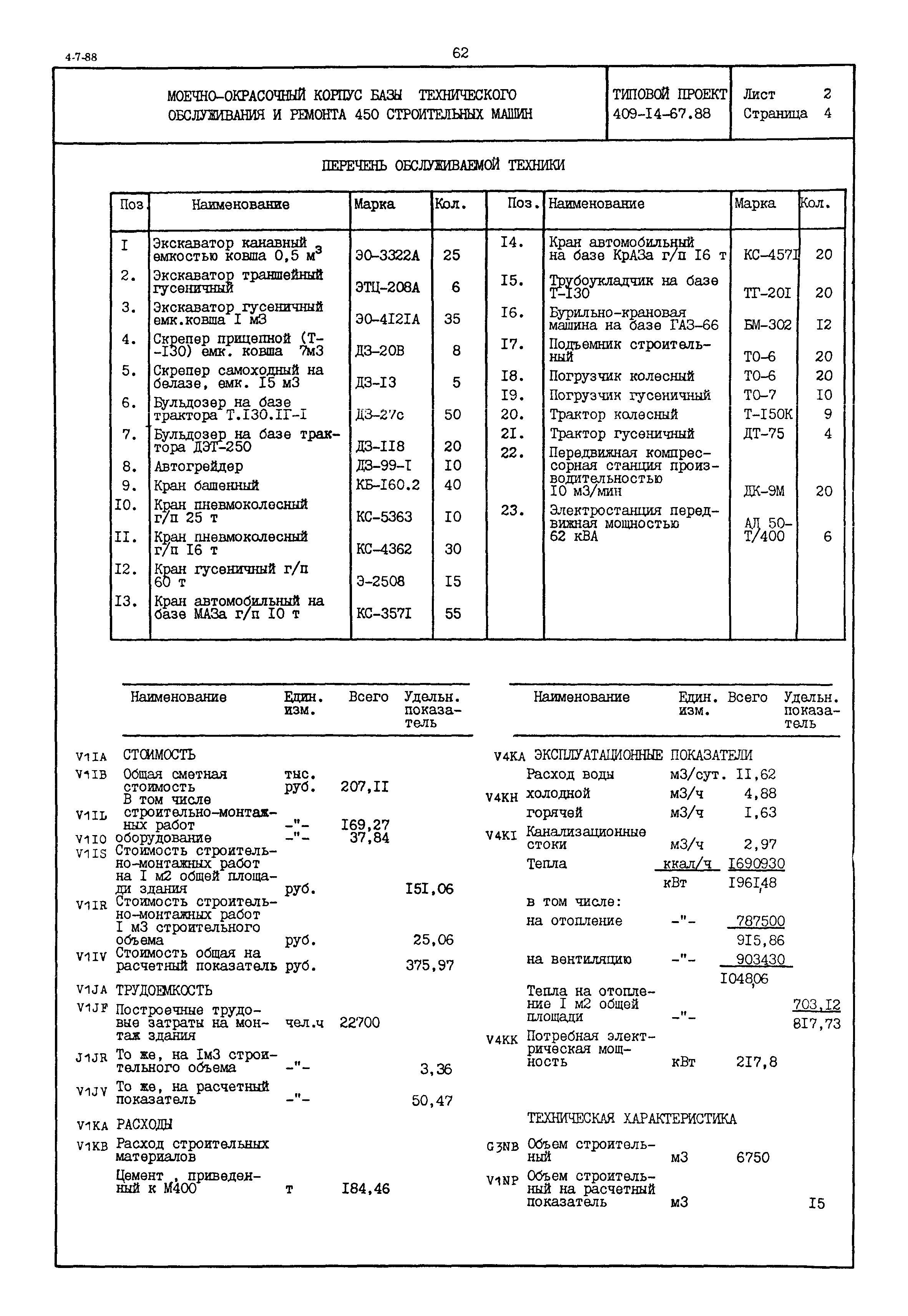 Типовой проект 409-14-67.88