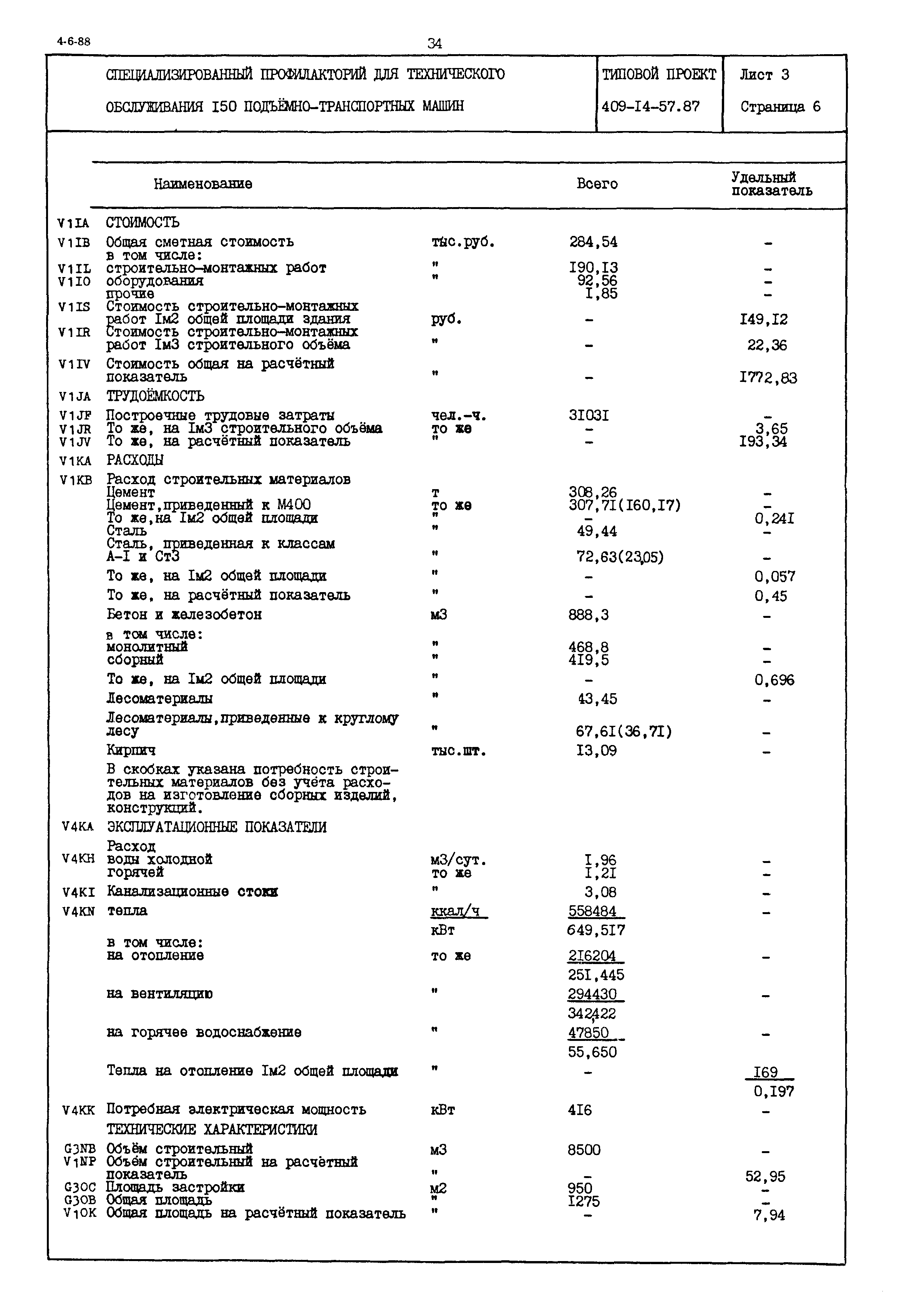 Типовой проект 409-14-57.87