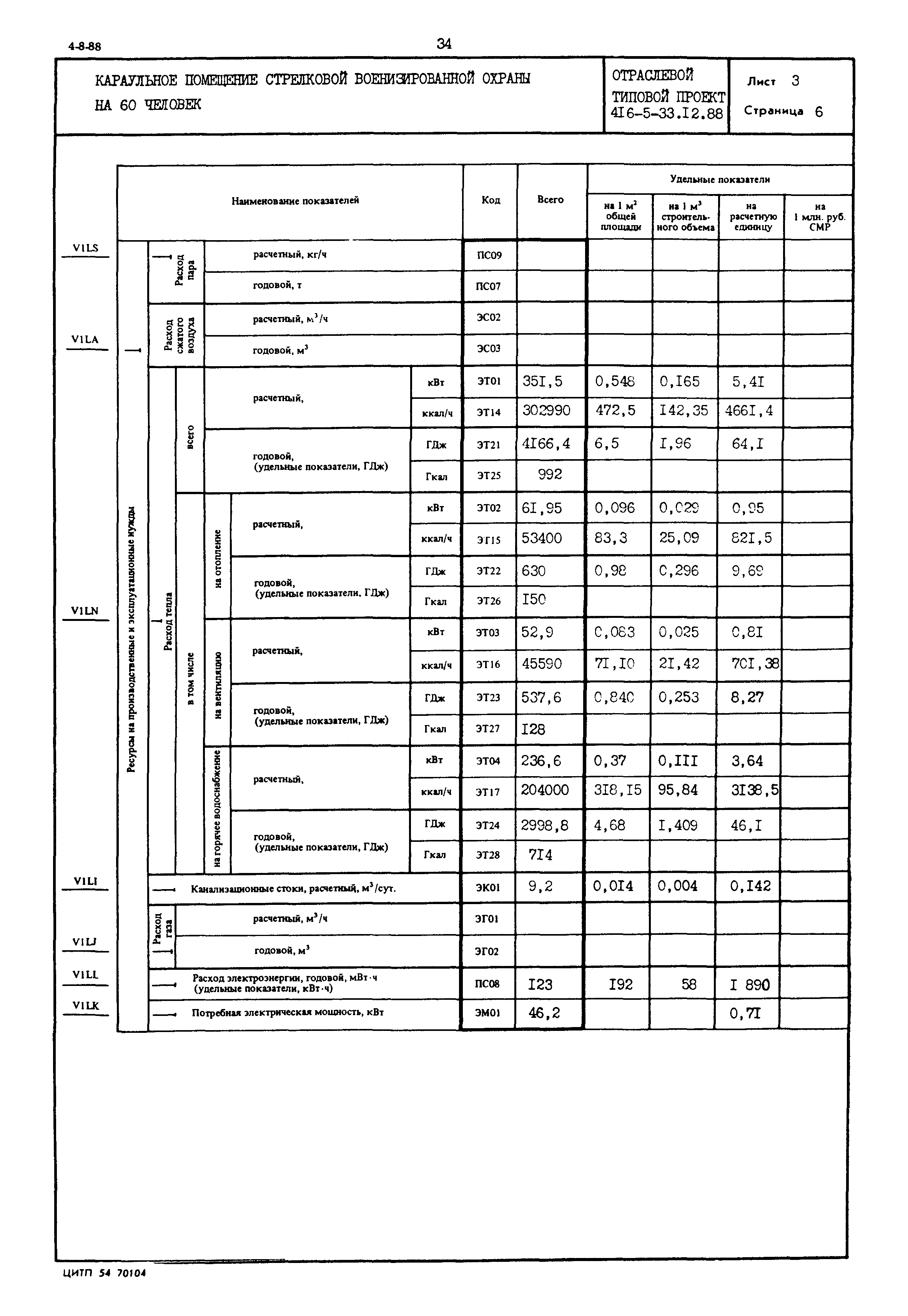 Типовой проект 416-5-33.12.88