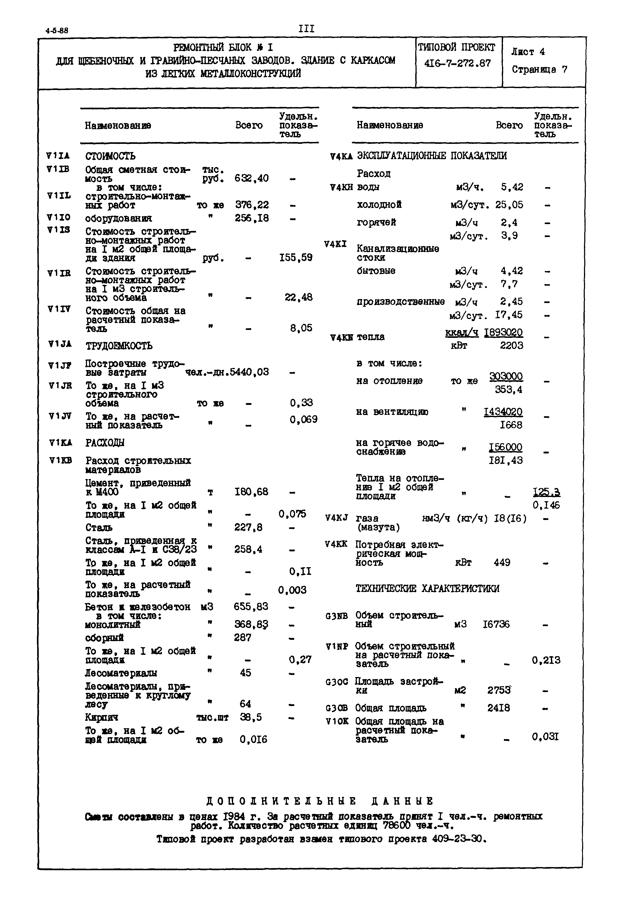 Типовой проект 416-7-272.87