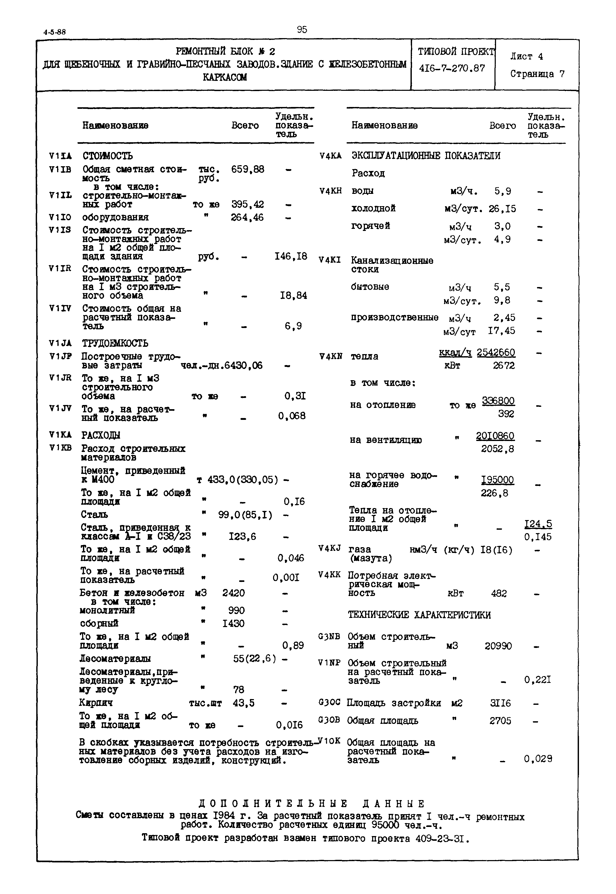 Типовой проект 416-7-270.87