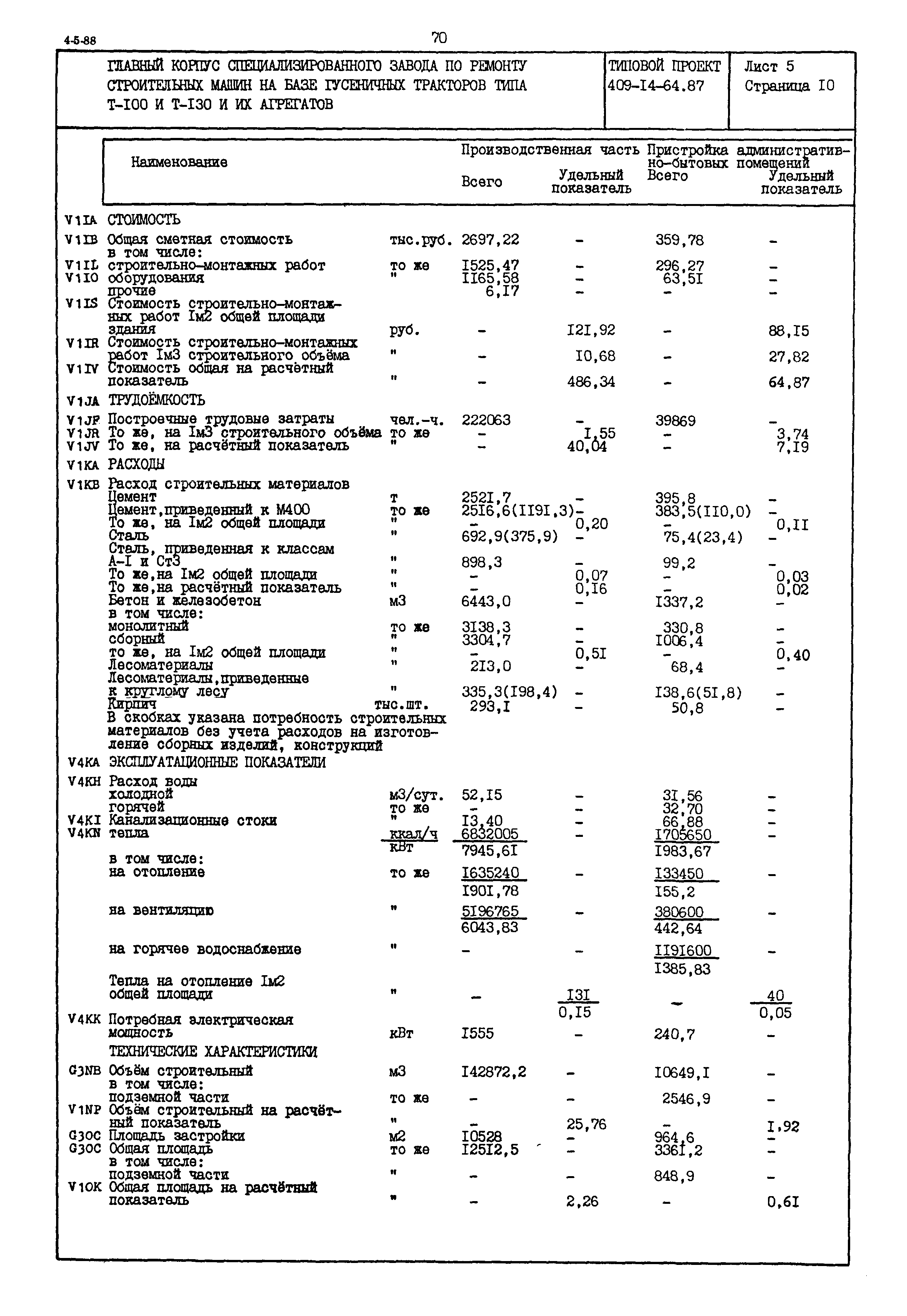 Типовой проект 409-14-64.87