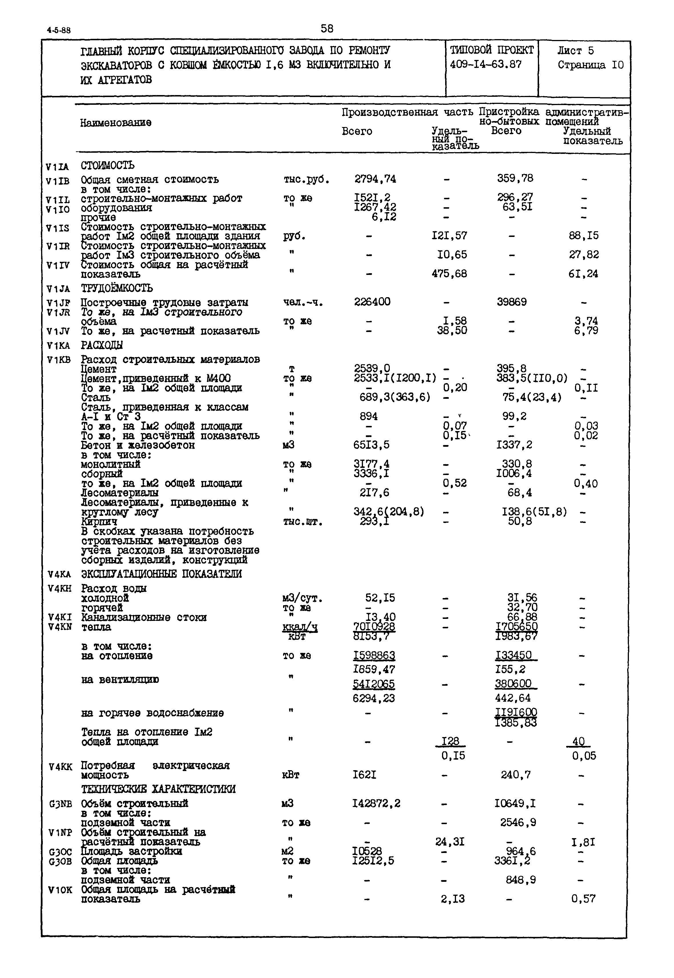 Типовой проект 409-14-63.87