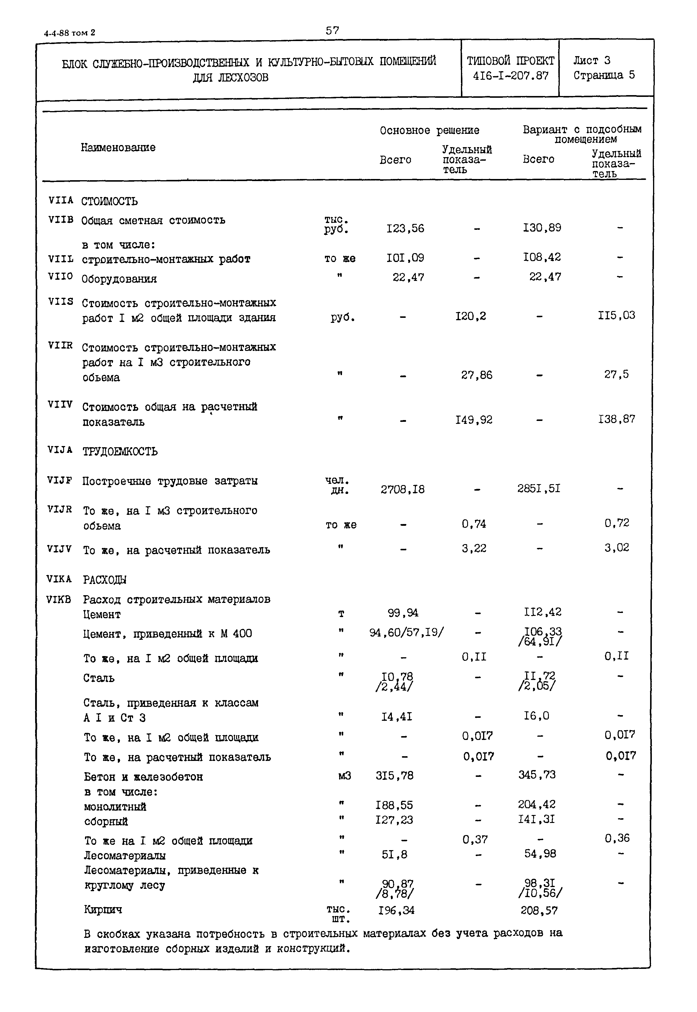Типовой проект 416-1-207.87