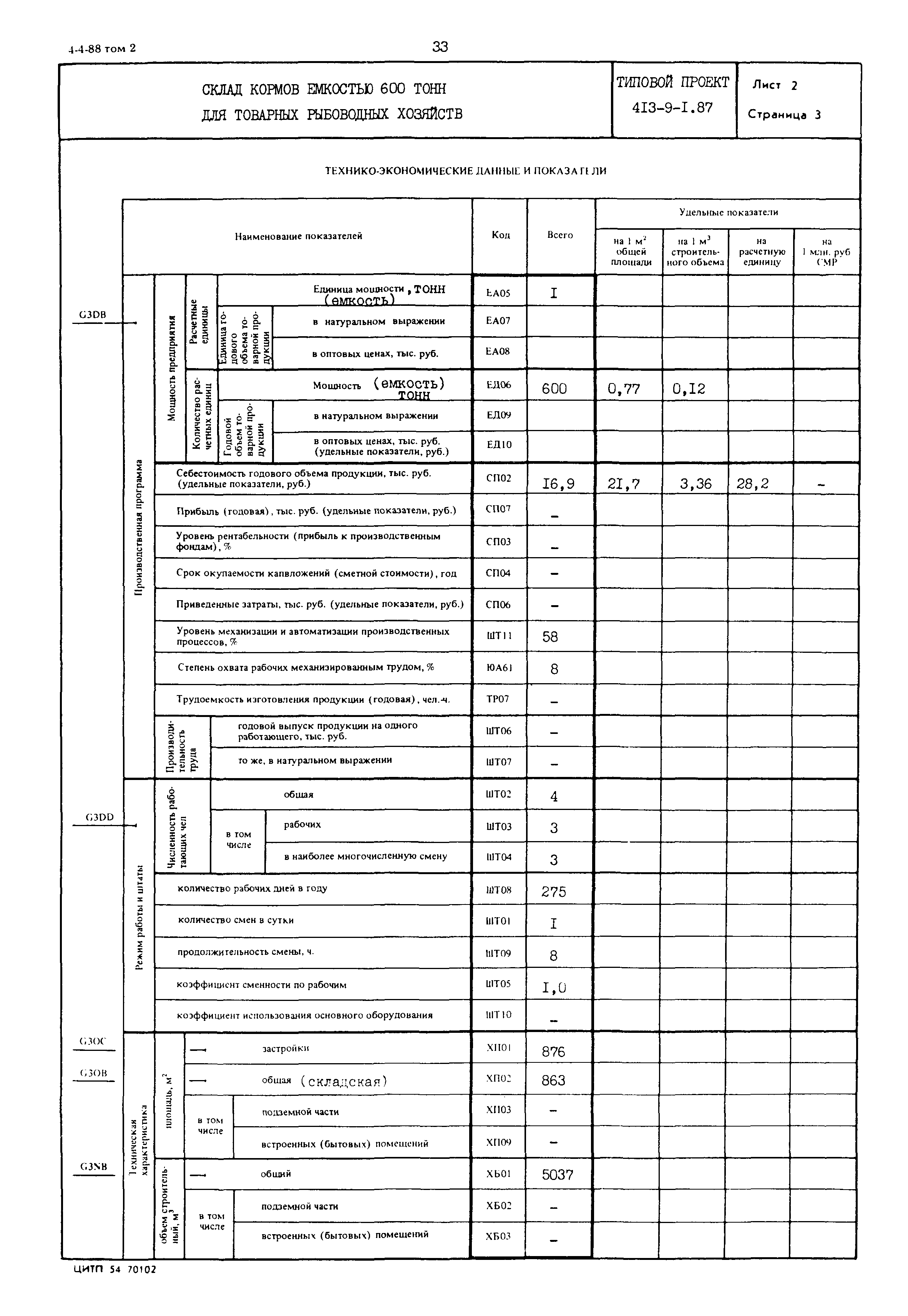 Типовой проект 413-9-1.87