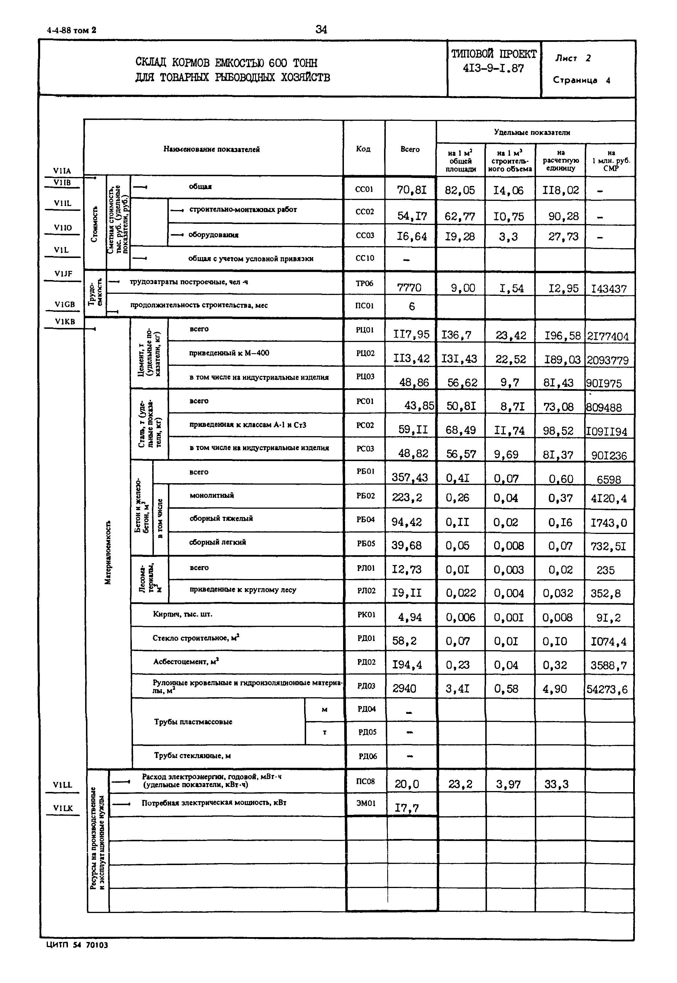Типовой проект 413-9-1.87