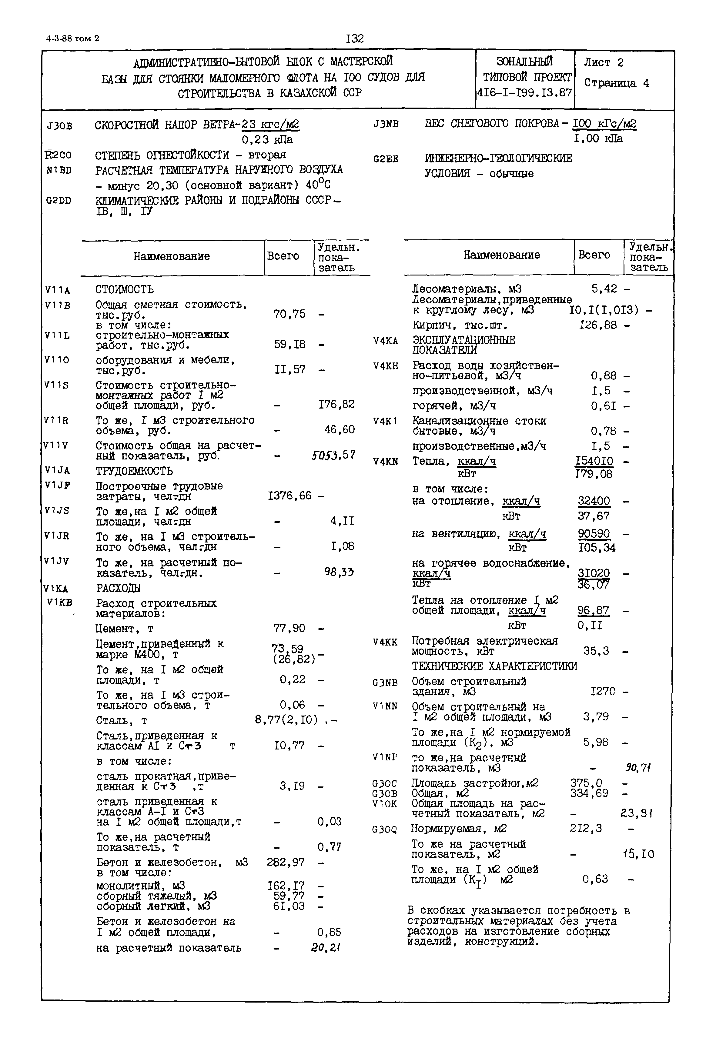 Типовой проект 416-1-199.13.87