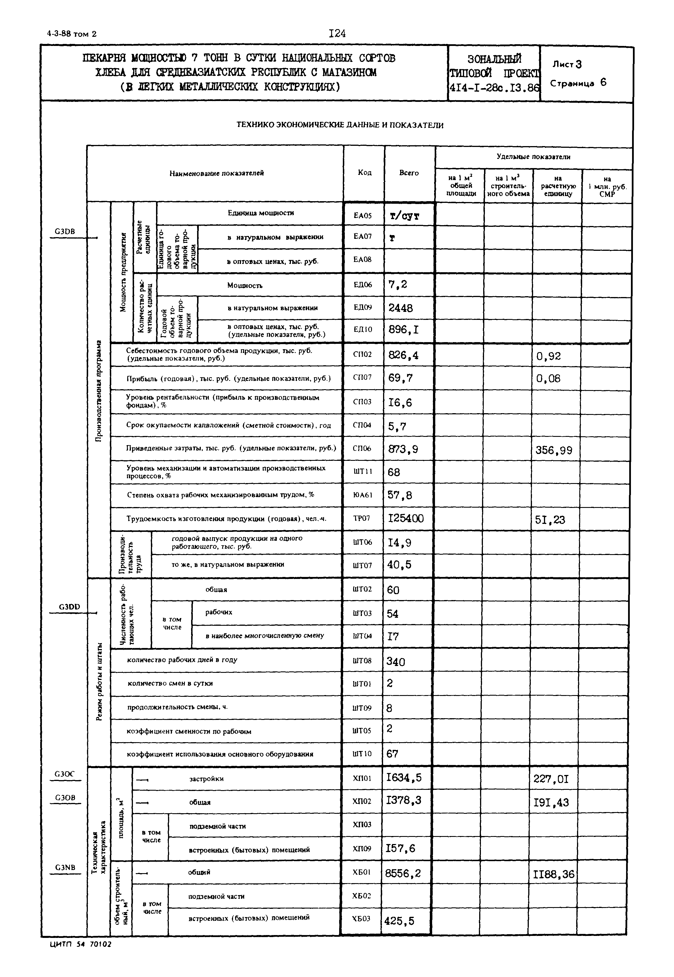 Типовой проект 414-1-28с.13.86