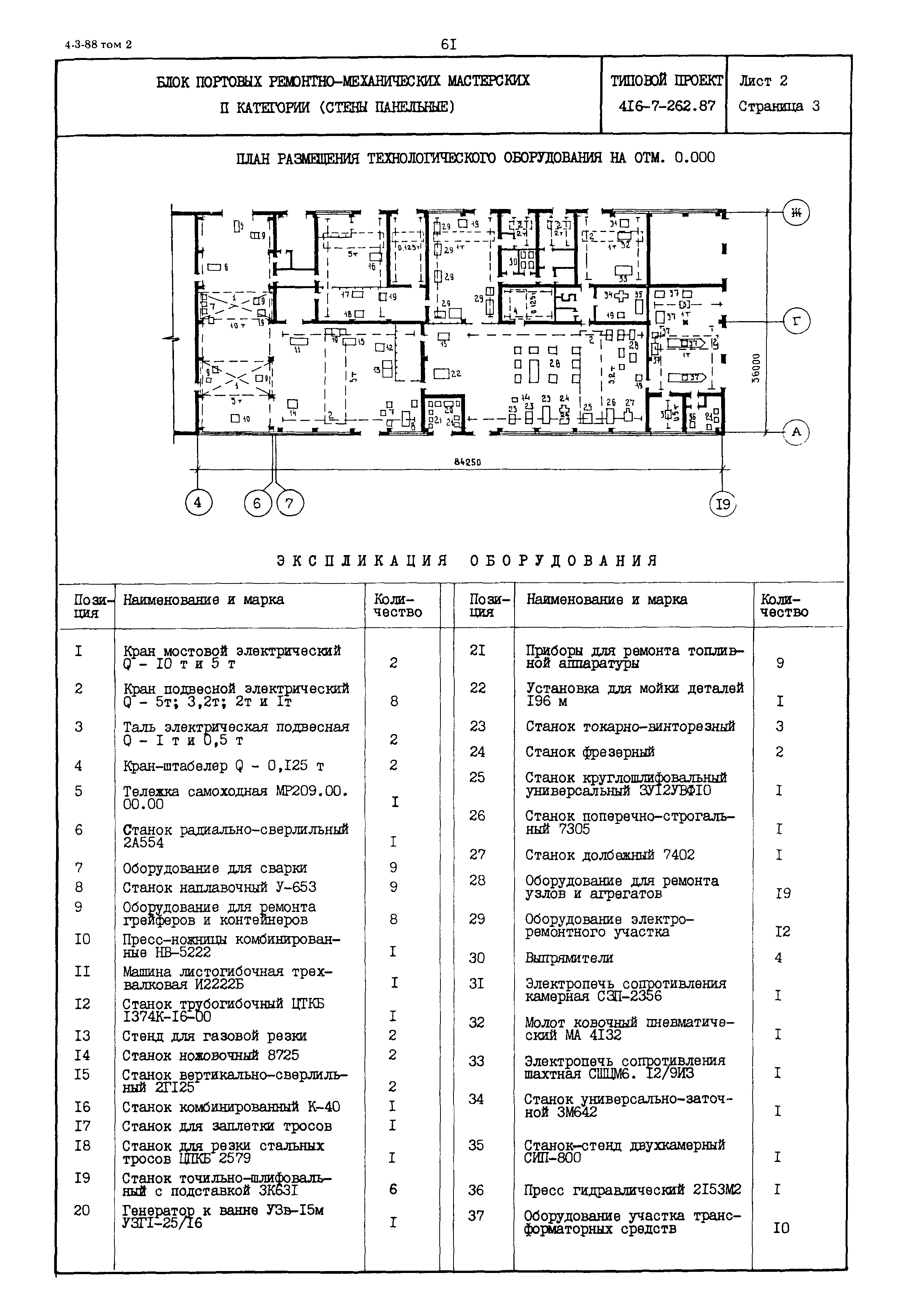 Типовой проект 416-7-262.87