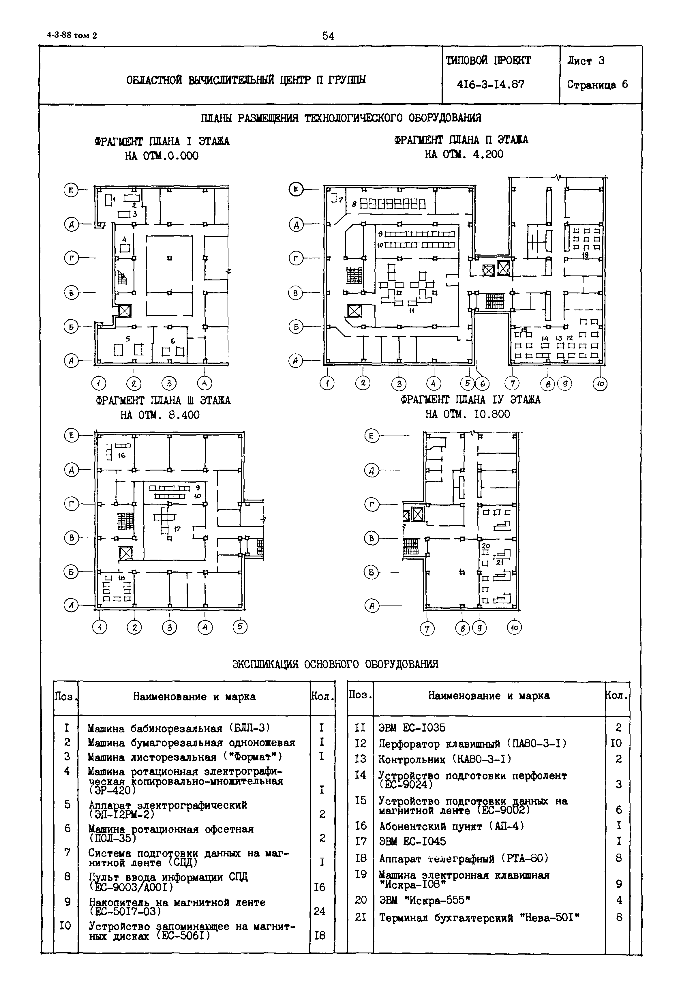 Типовой проект 416-3-14.87