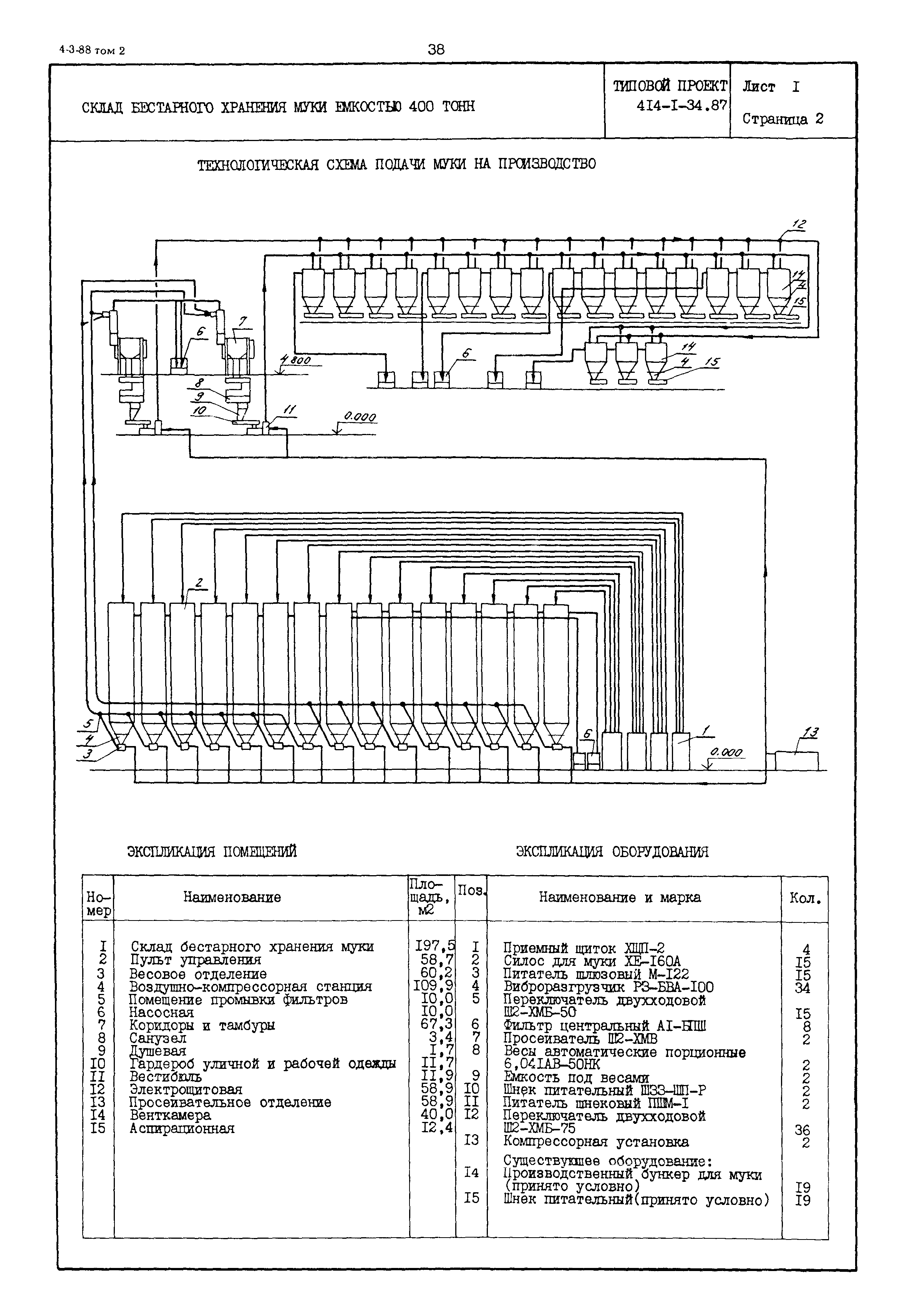 Типовой проект 414-1-34.87