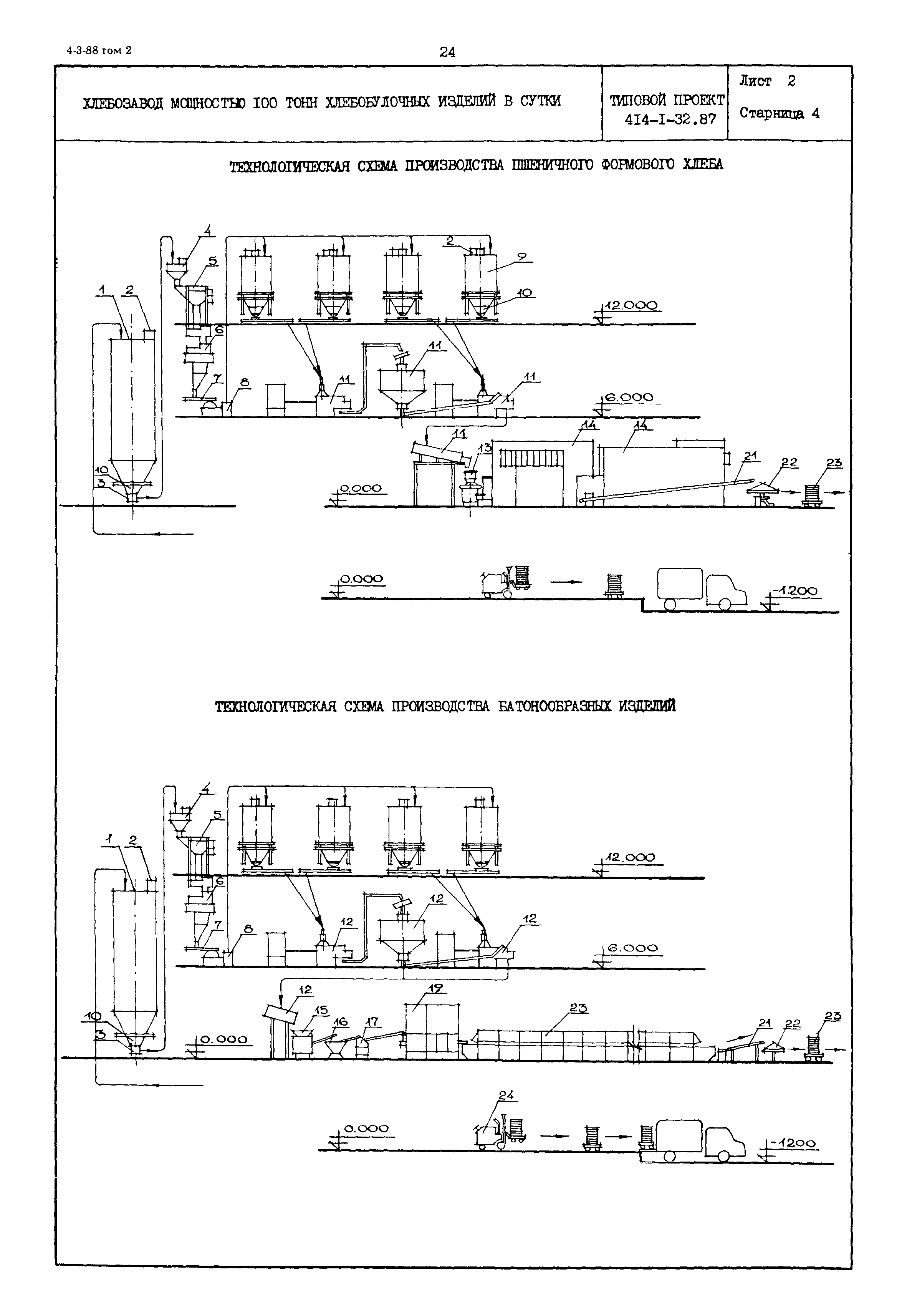 Типовой проект 414-1-32.87