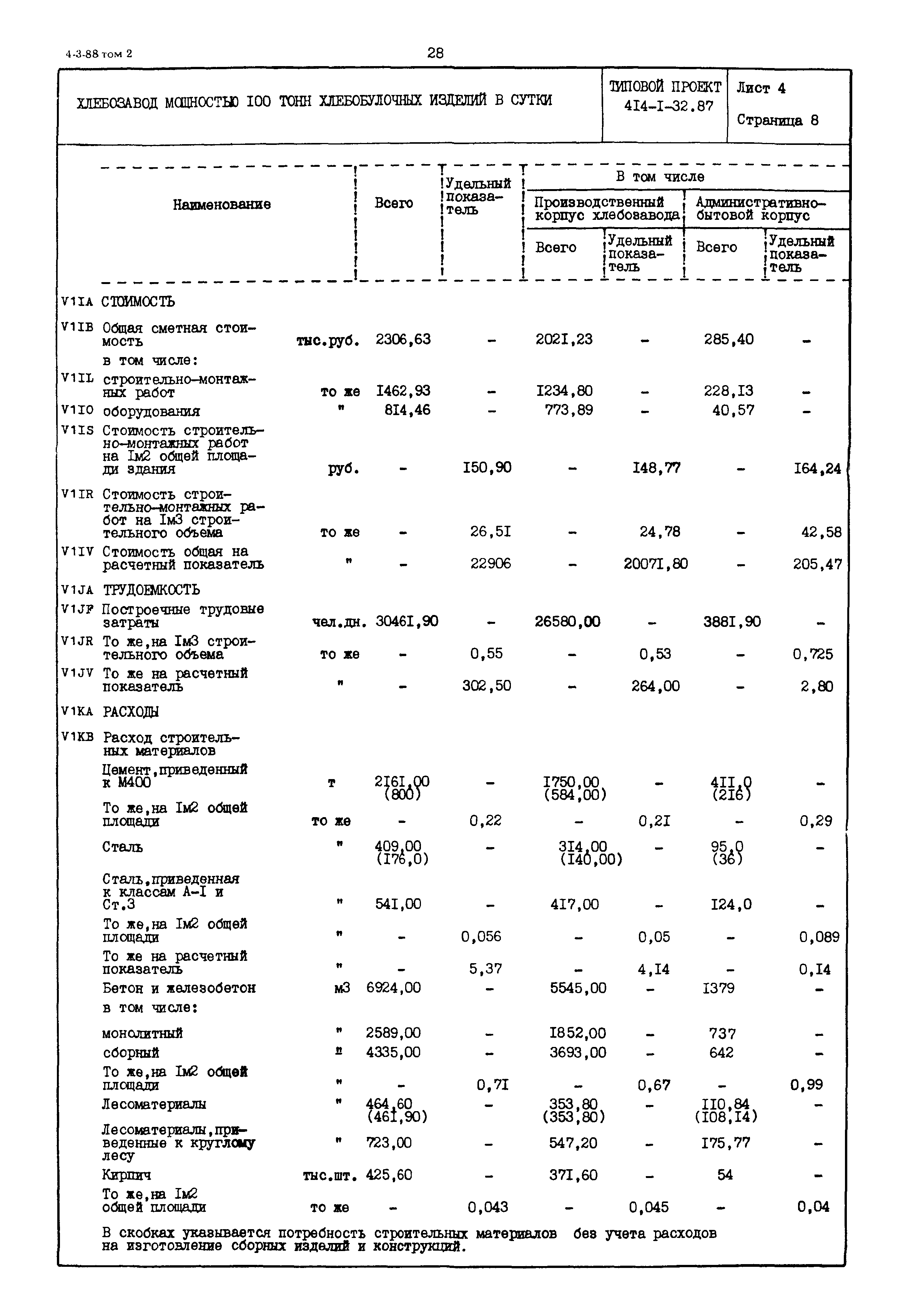 Типовой проект 414-1-32.87