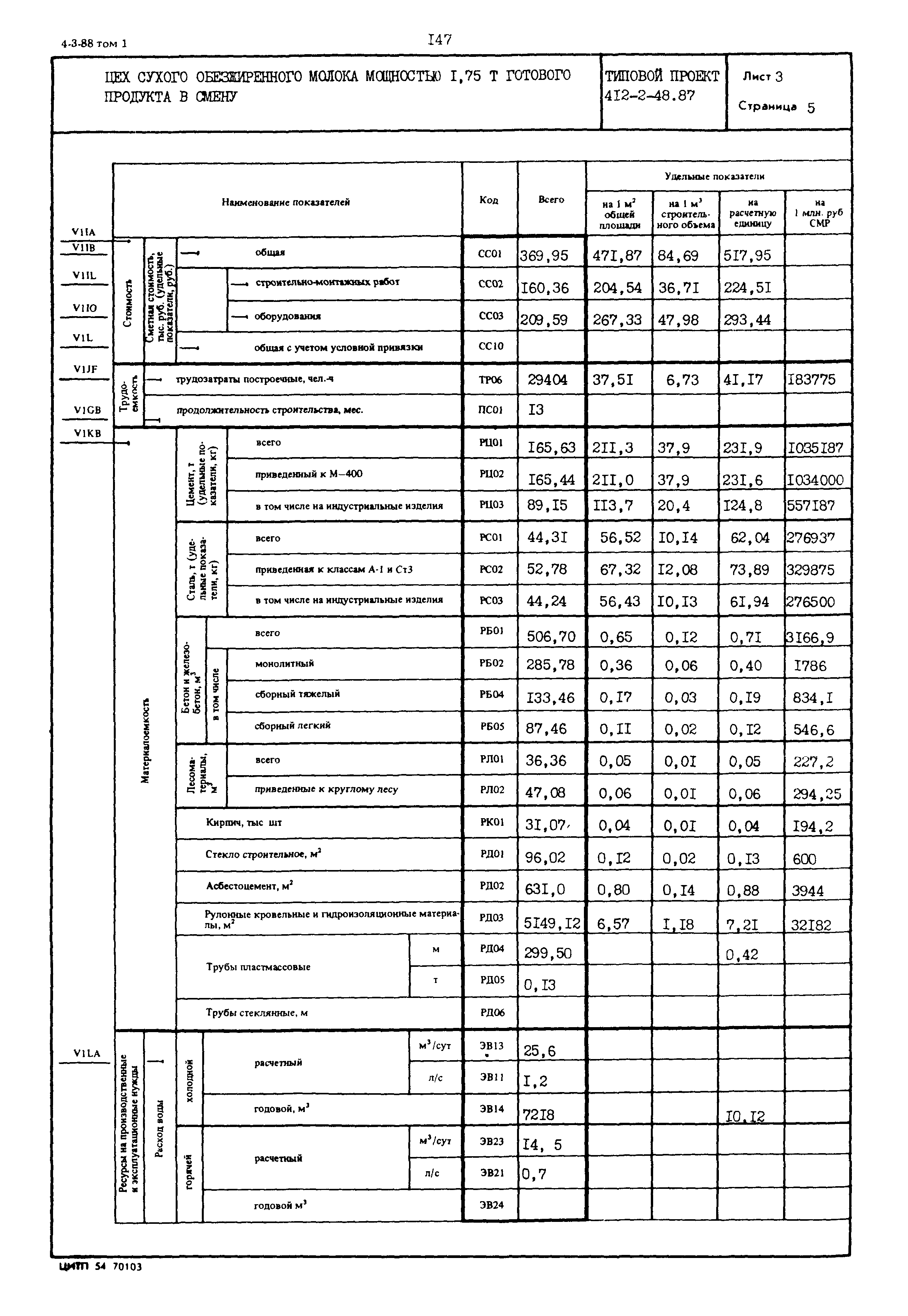 Типовой проект 412-2-48.87