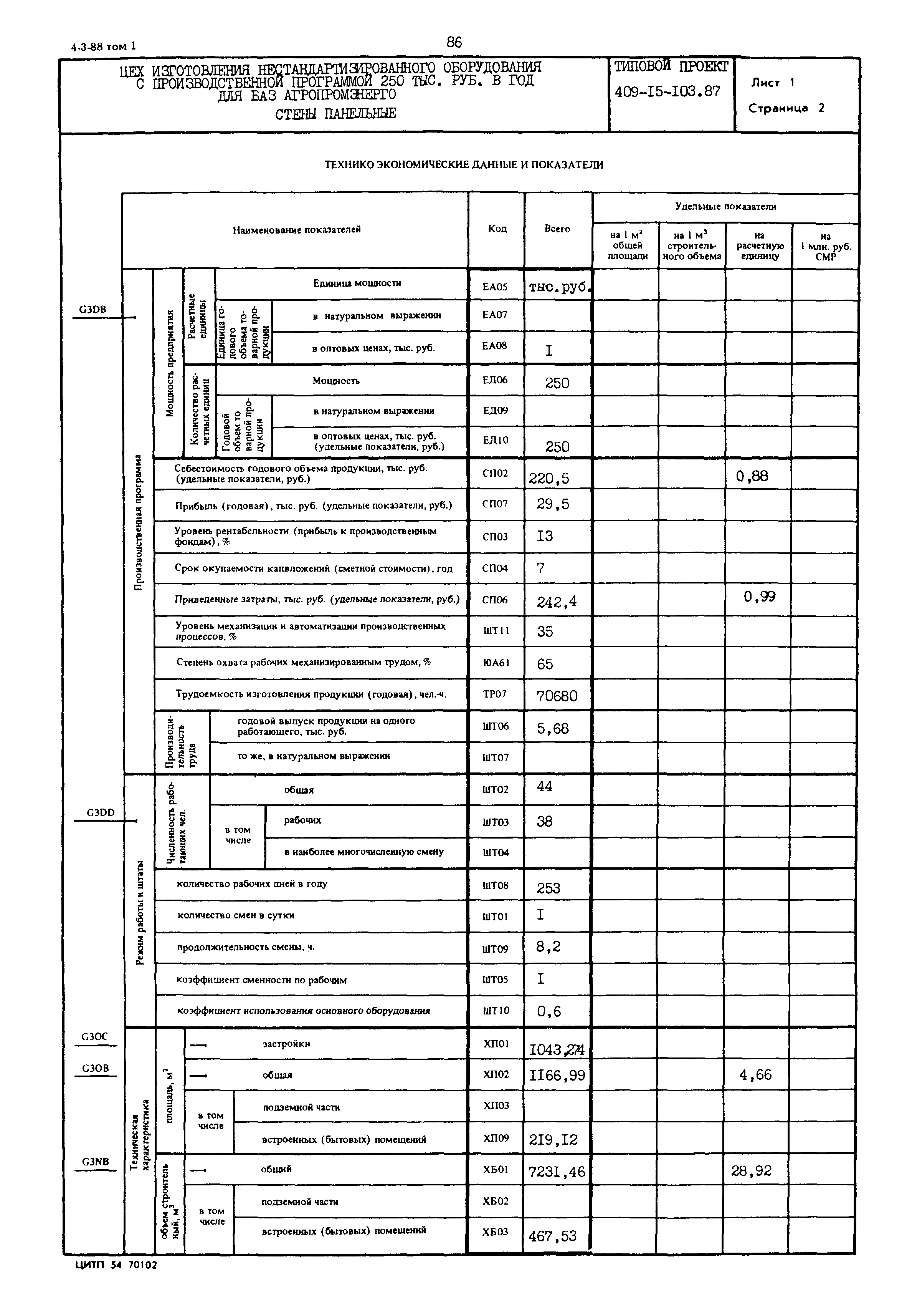 Типовой проект 409-15-103.87