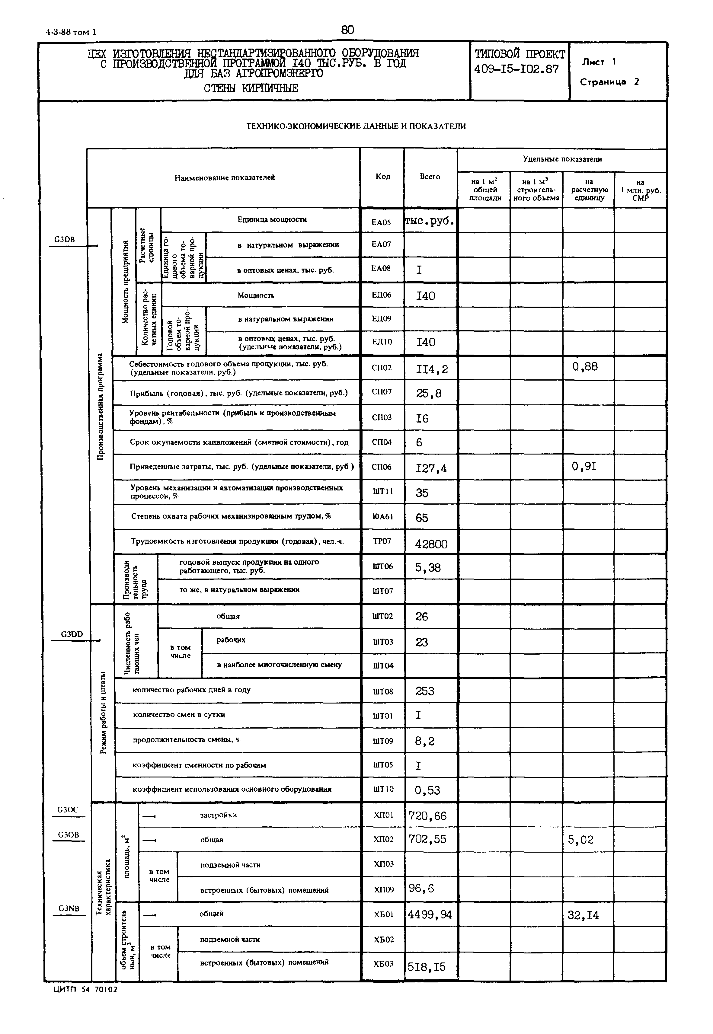Типовой проект 409-15-102.87