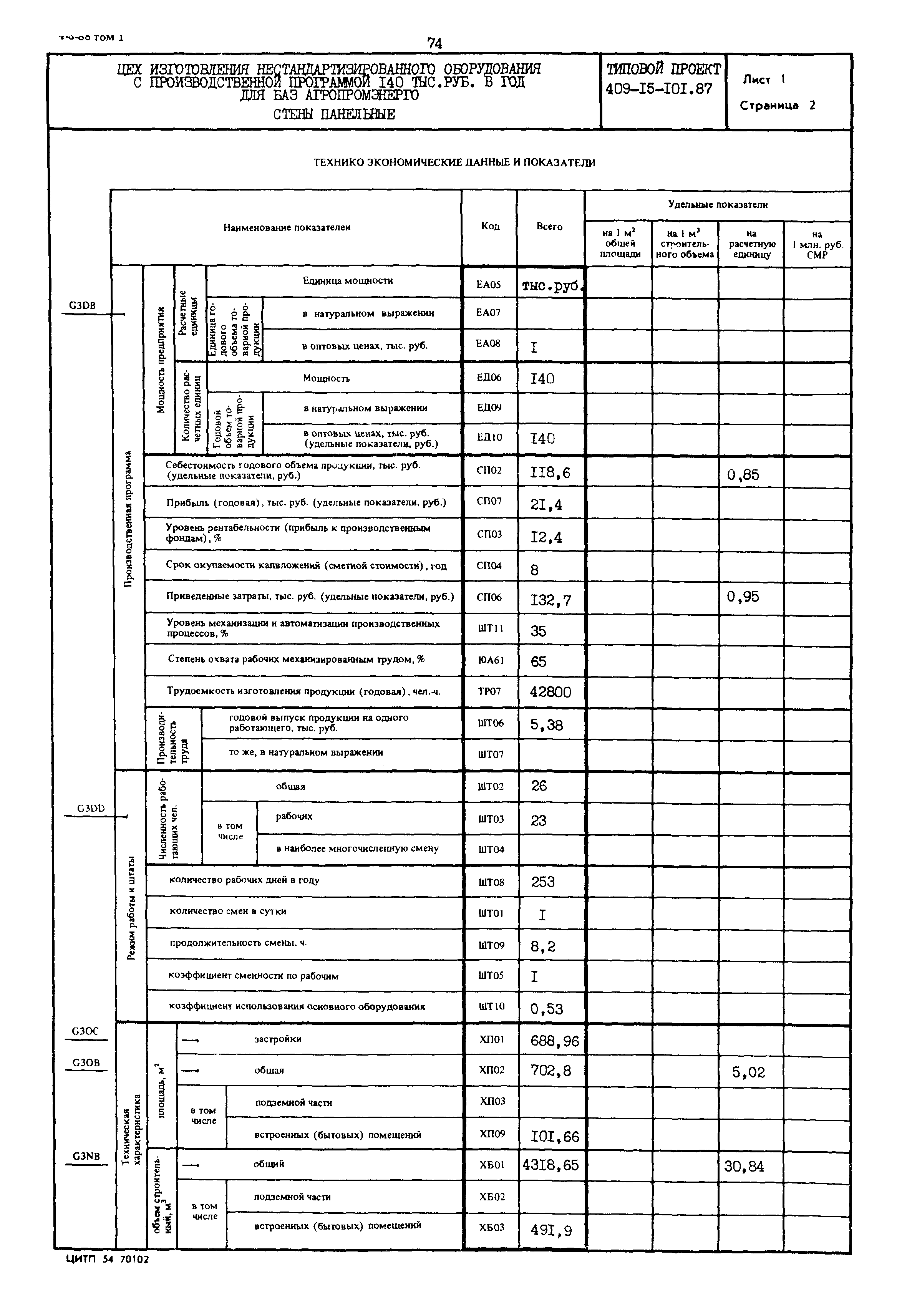 Типовой проект 409-15-101.87