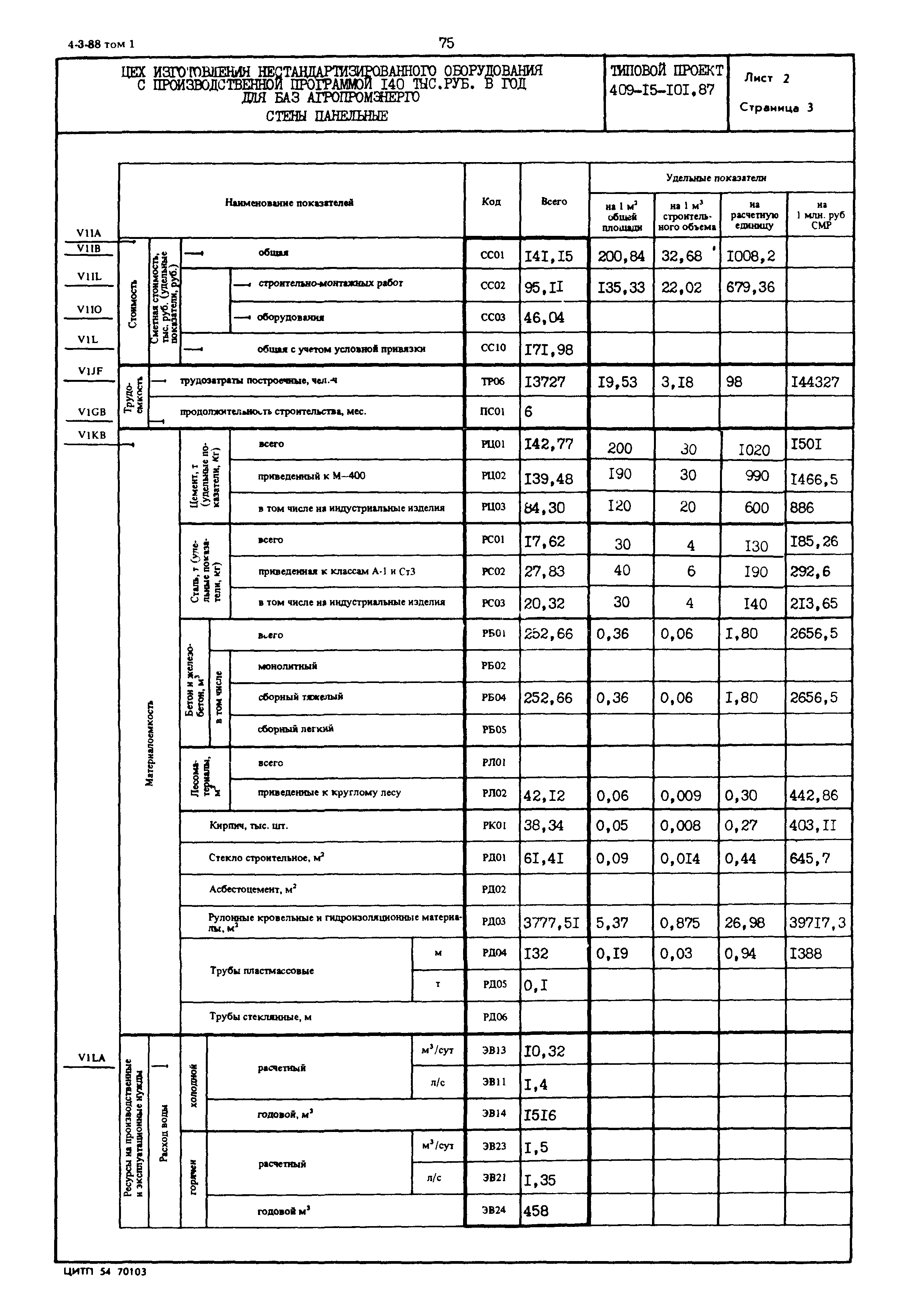 Типовой проект 409-15-101.87