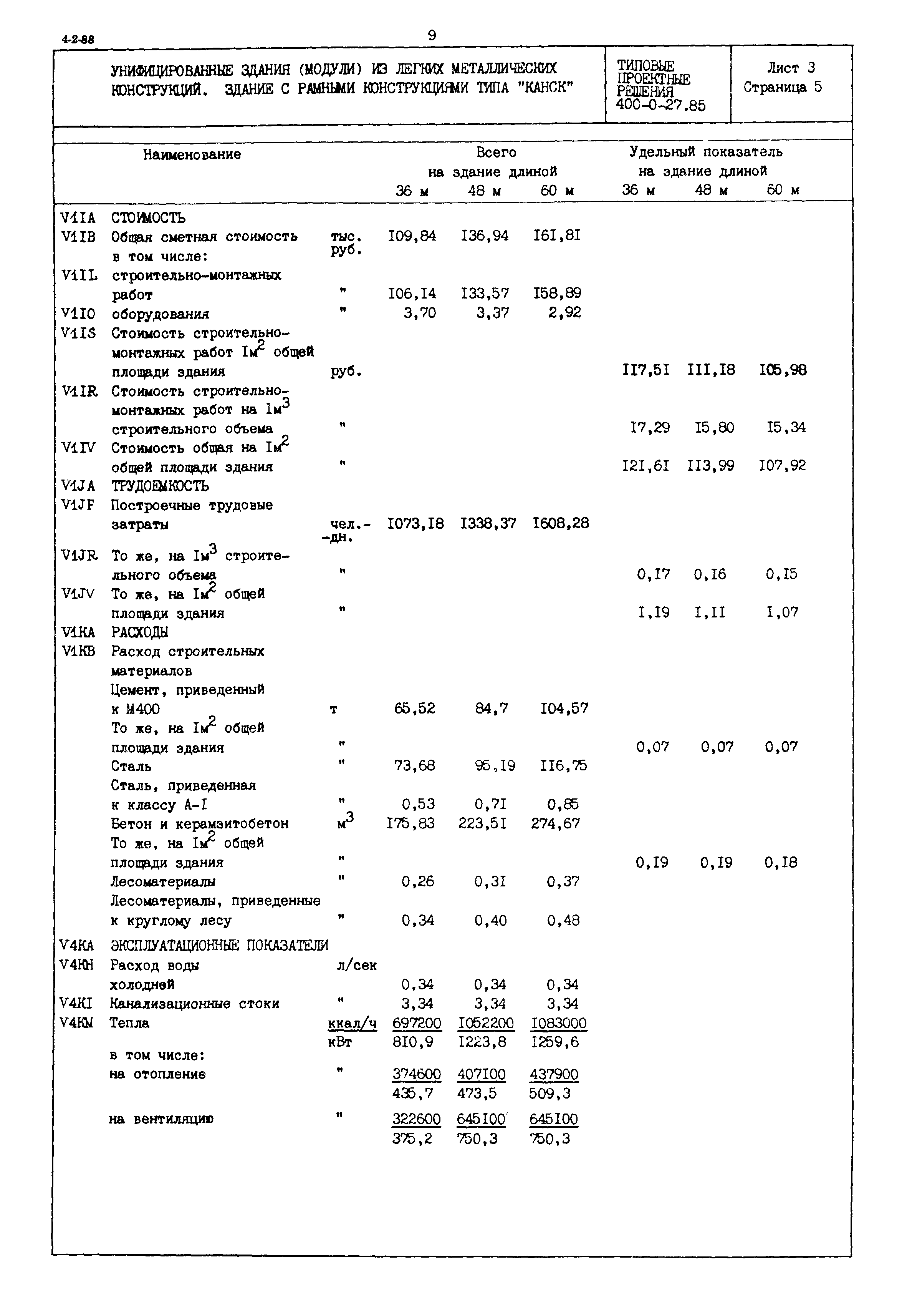 Типовые проектные решения 400-0-27.85