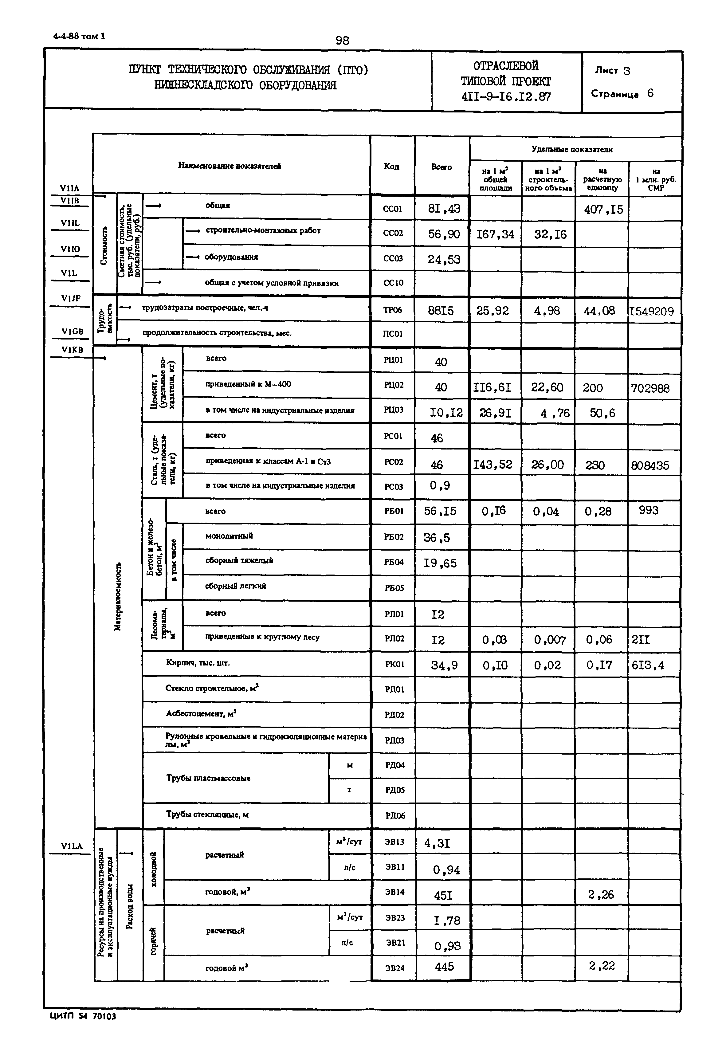 Типовой проект 411-9-16.12.87