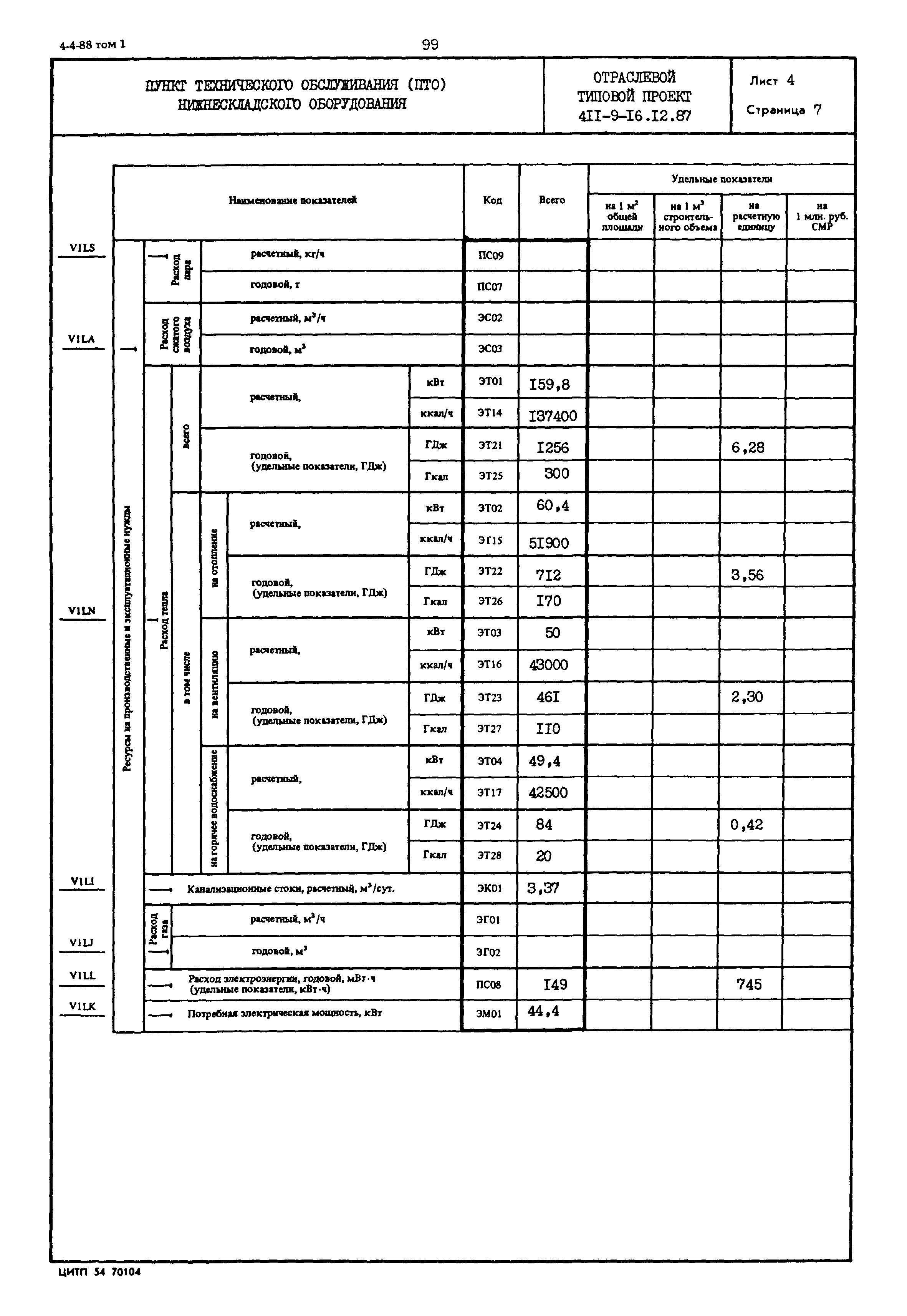 Типовой проект 411-9-16.12.87