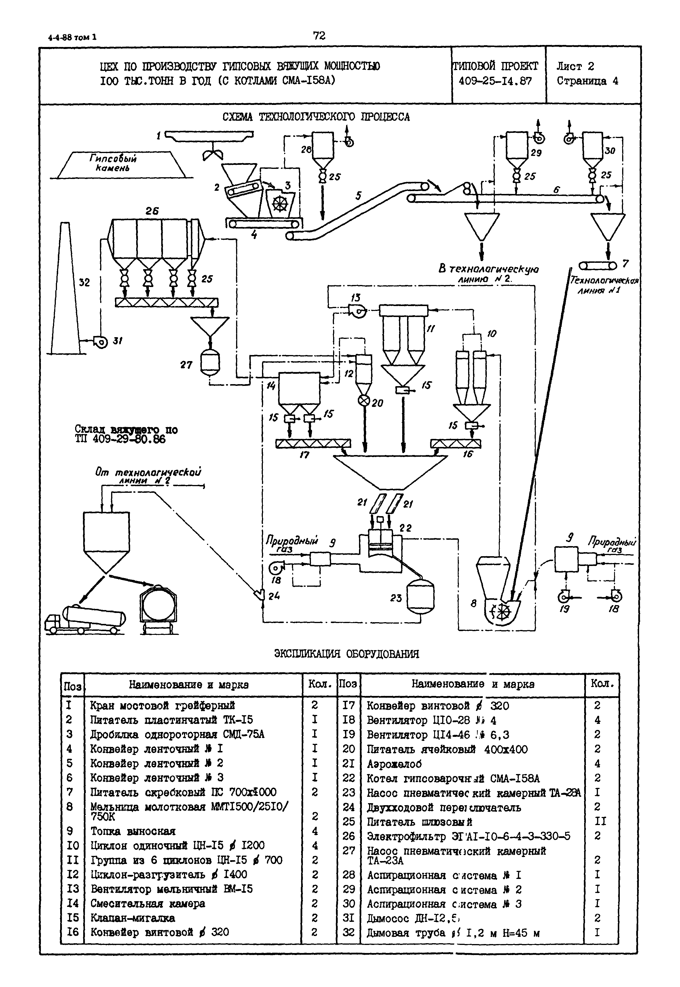 Типовой проект 409-25-14.87