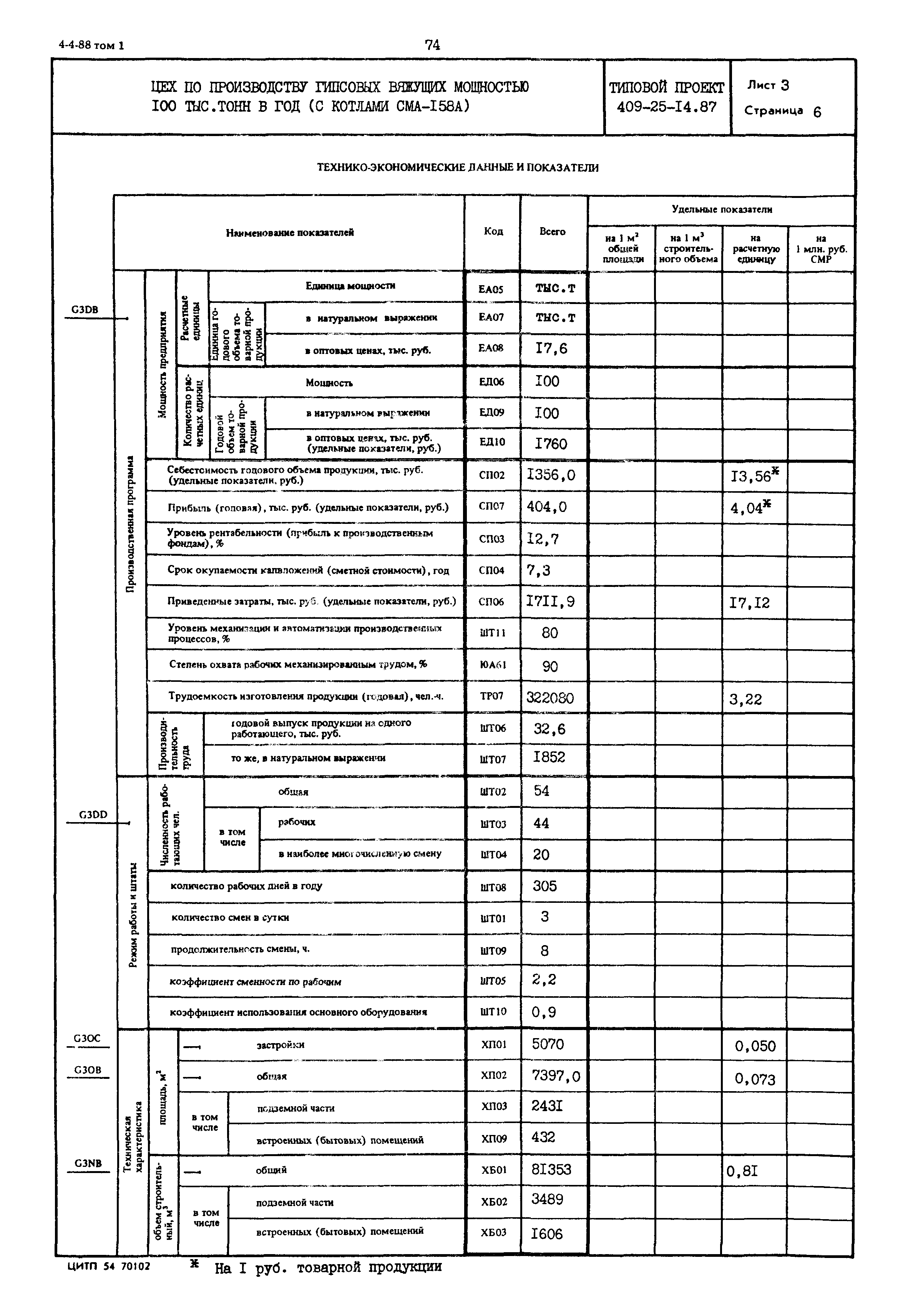 Типовой проект 409-25-14.87