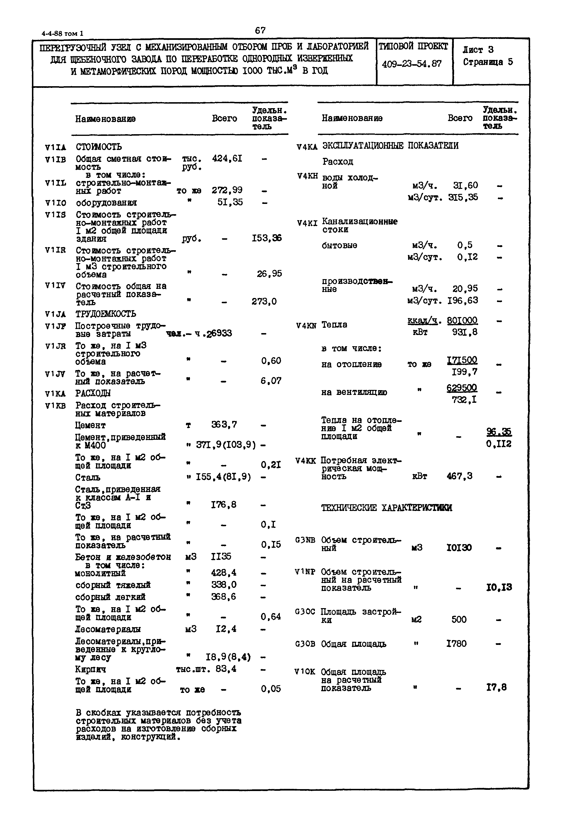 Типовой проект 409-23-54.87