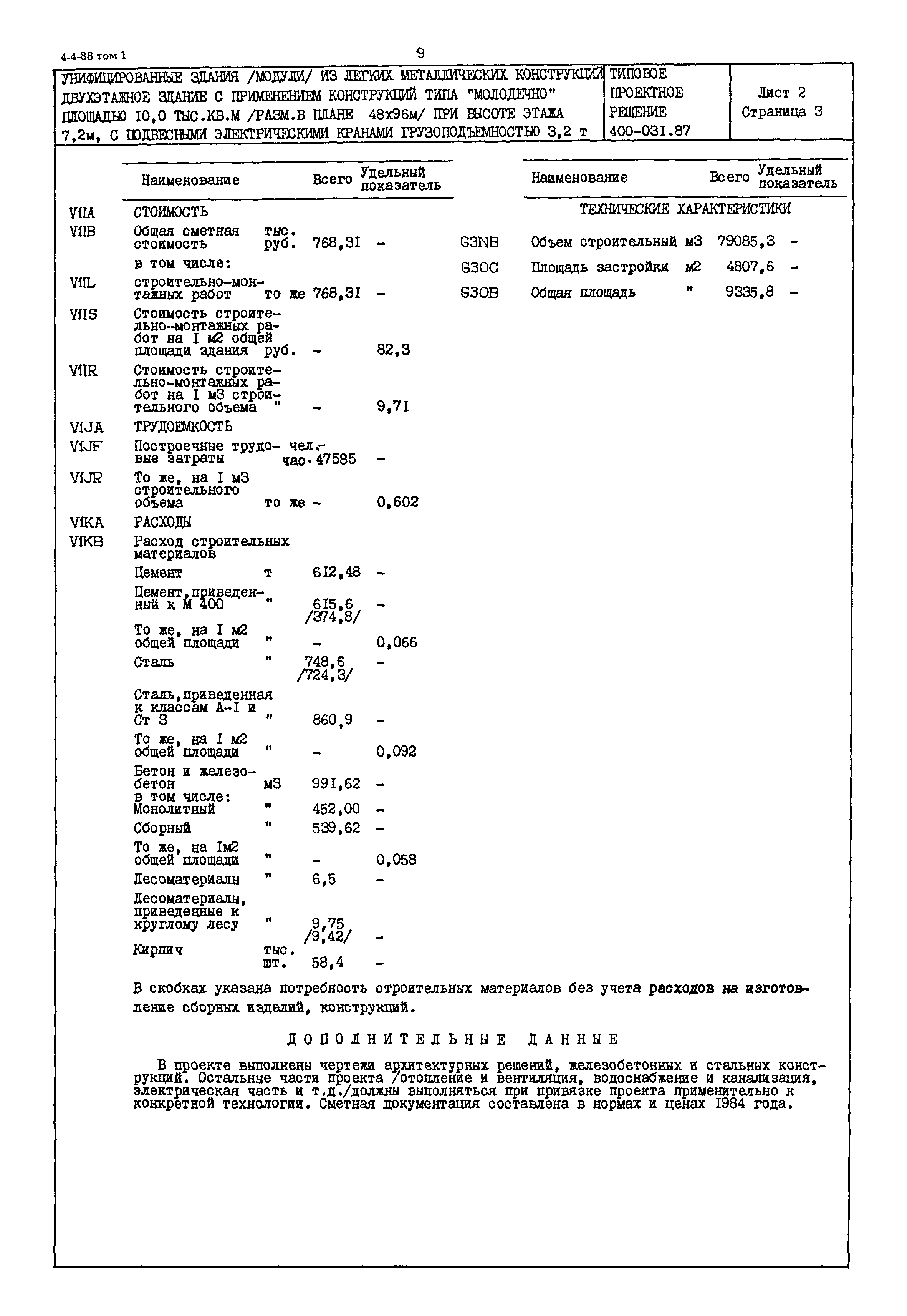 Типовые проектные решения 400-031.87