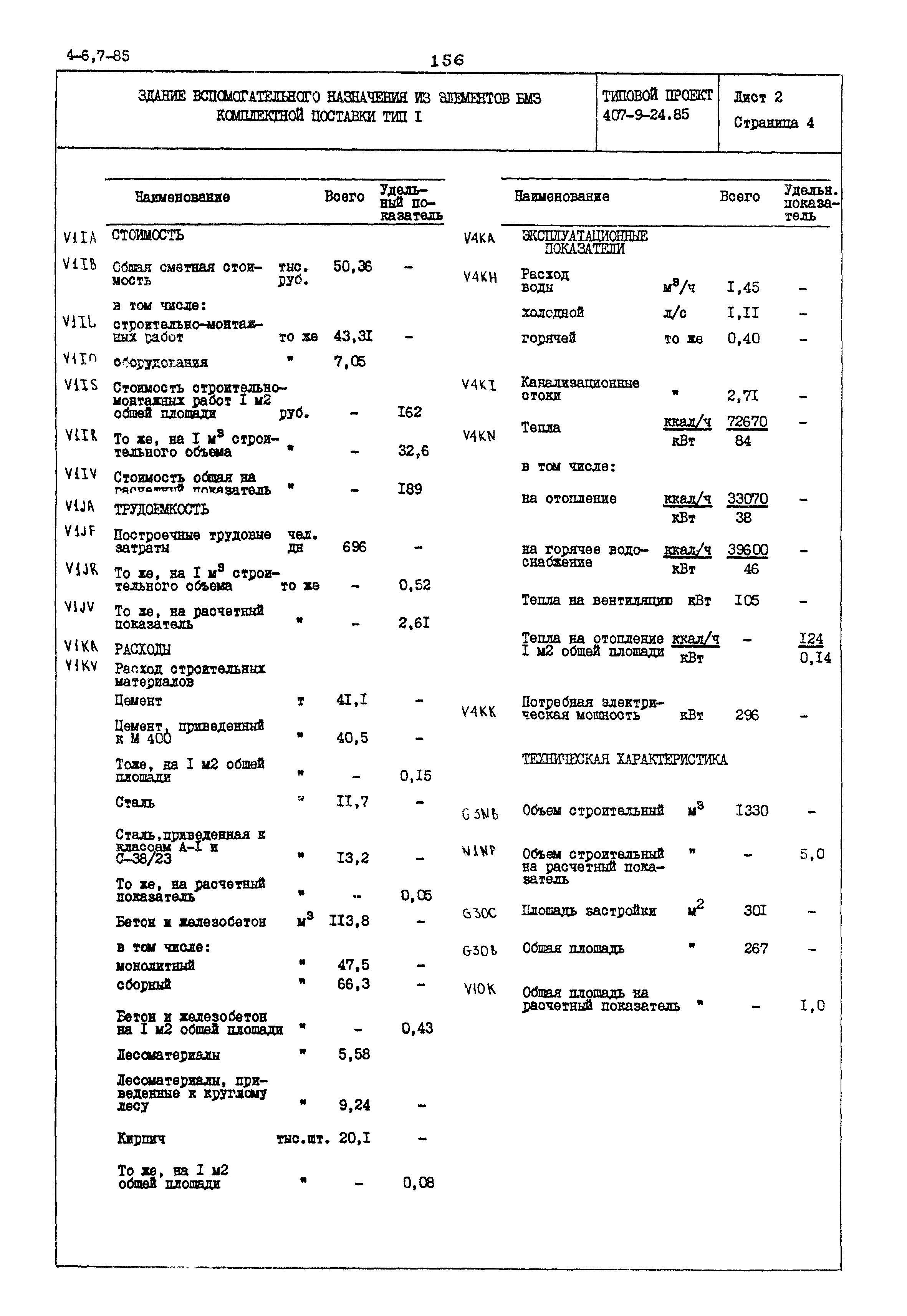 Типовой проект 407-9-24.85