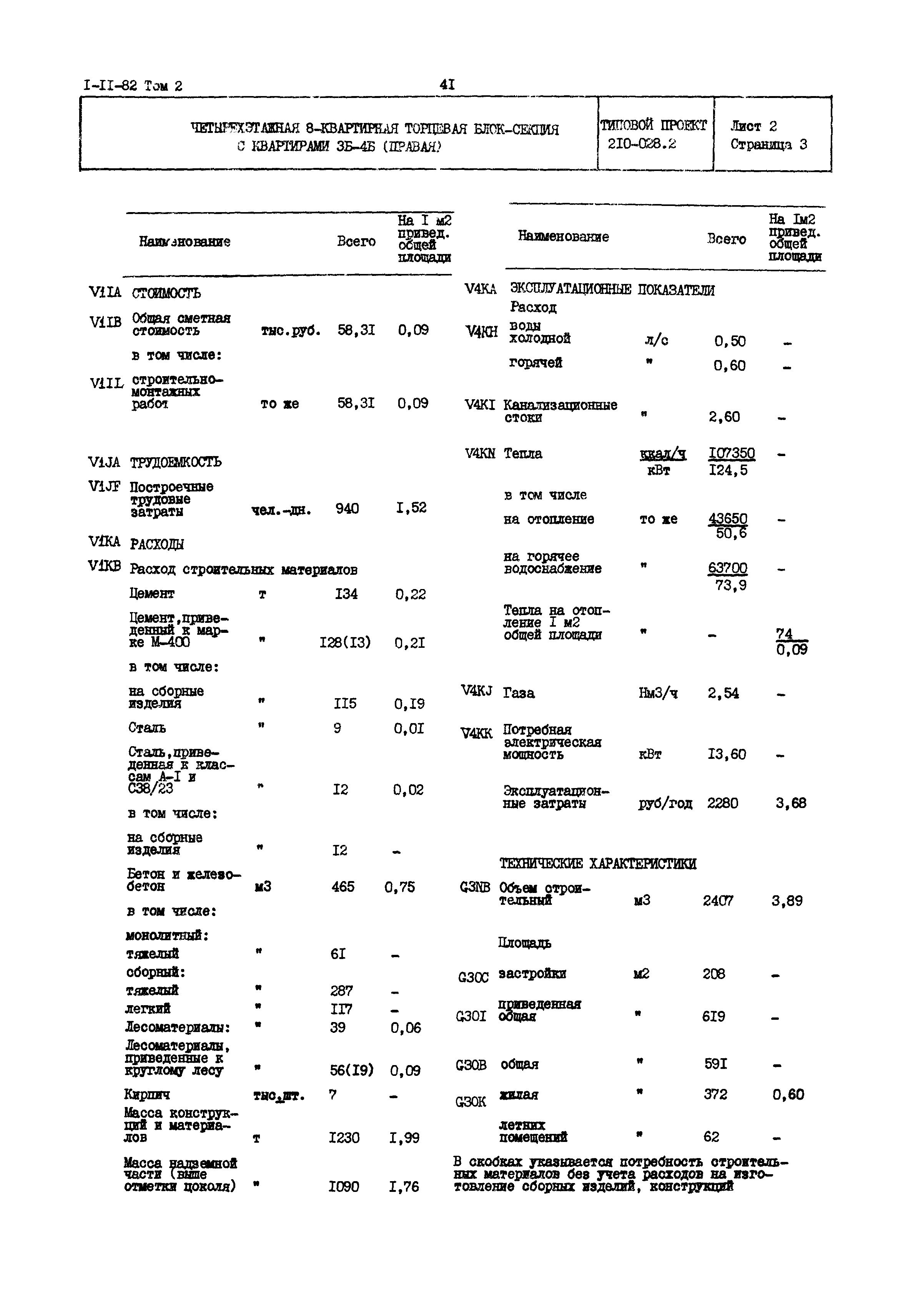 Типовой проект 210-028.2