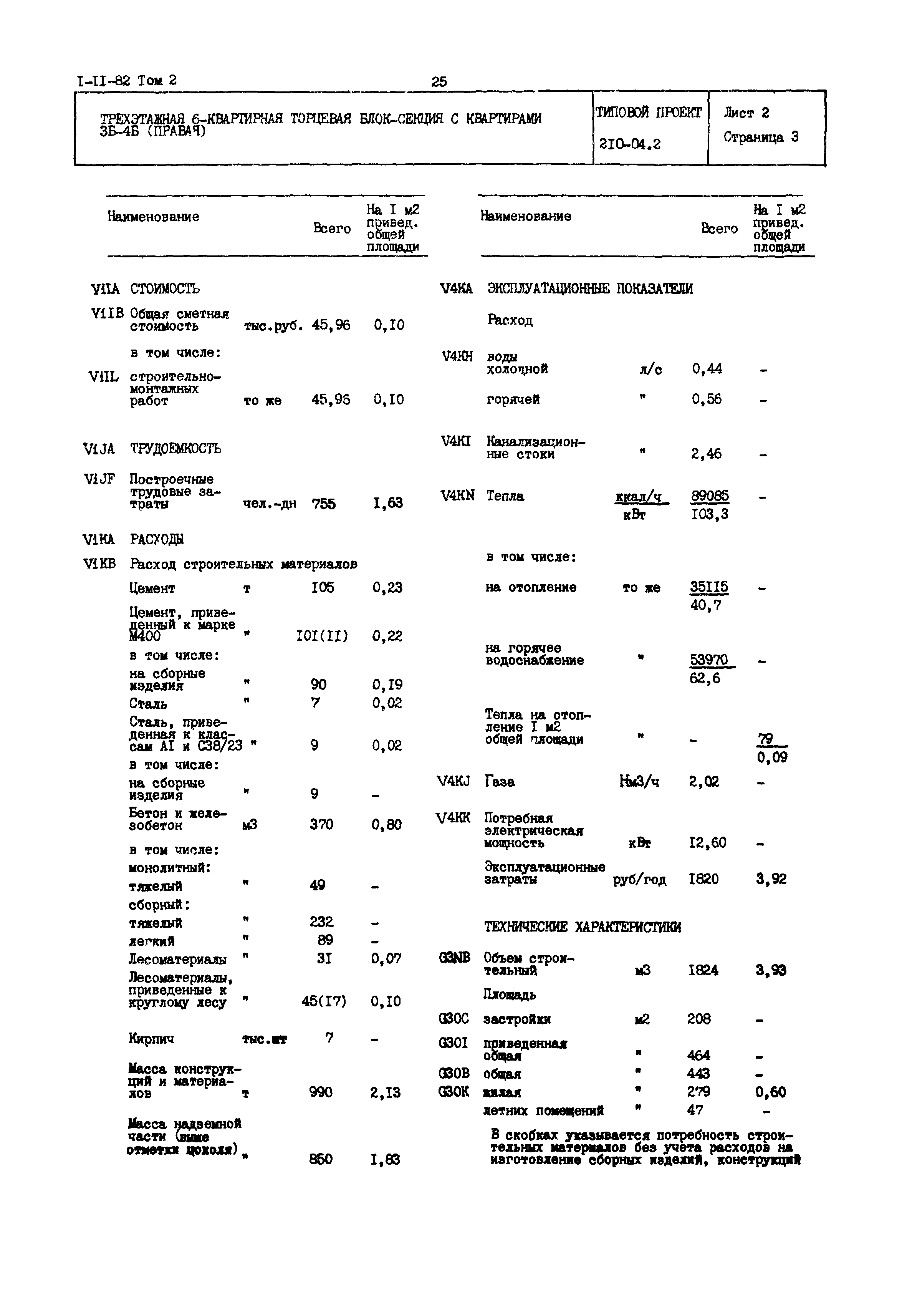 Типовой проект 210-04.2