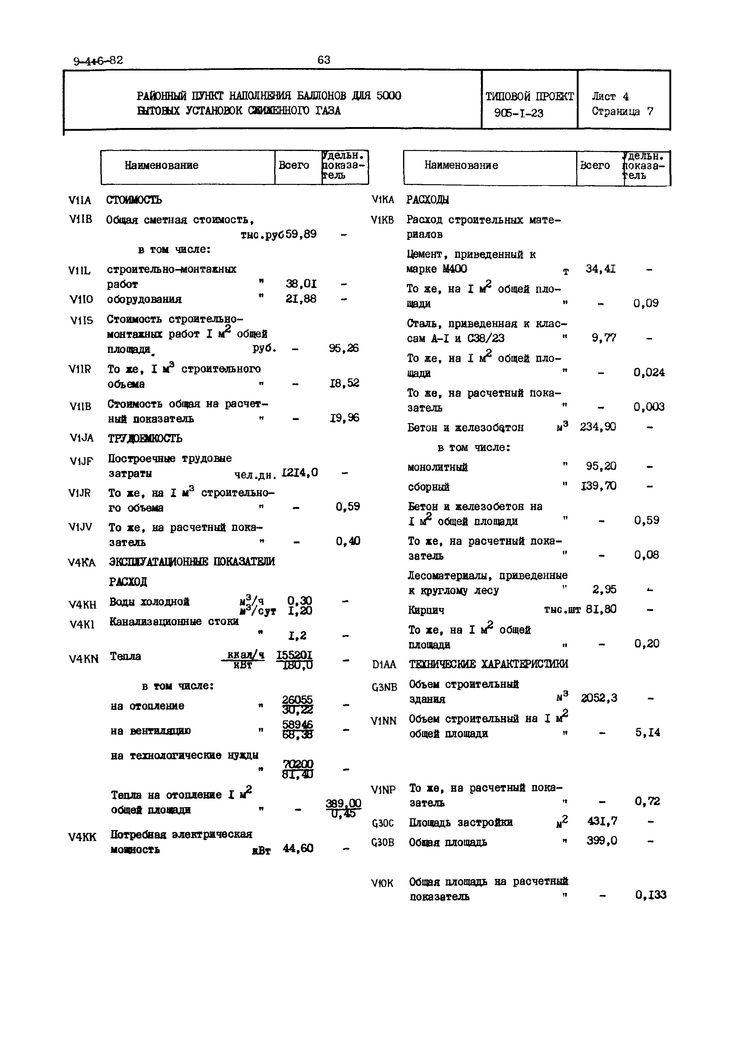 Типовой проект 905-1-23
