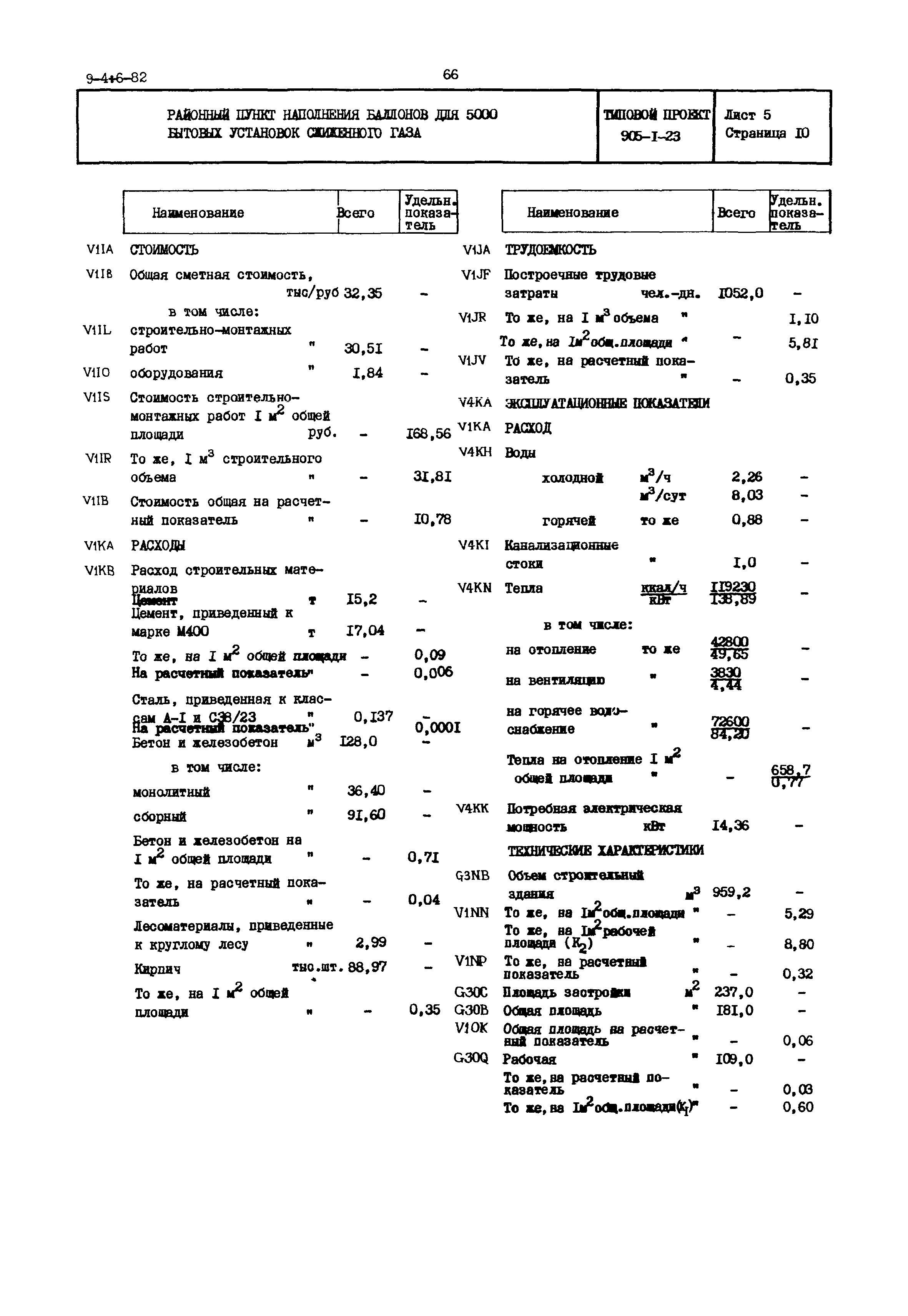 Типовой проект 905-1-23