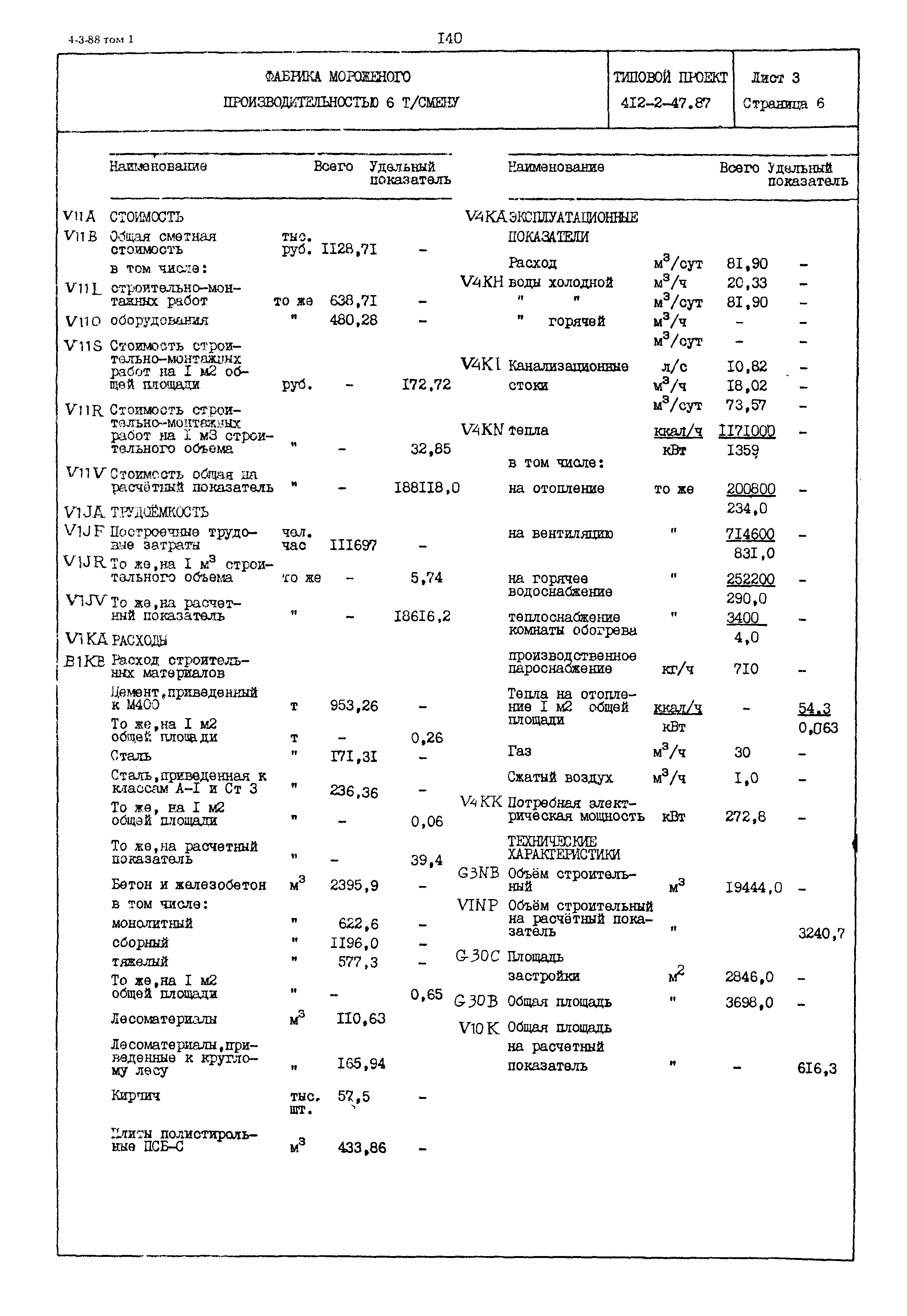 Типовой проект 412-2-47.87