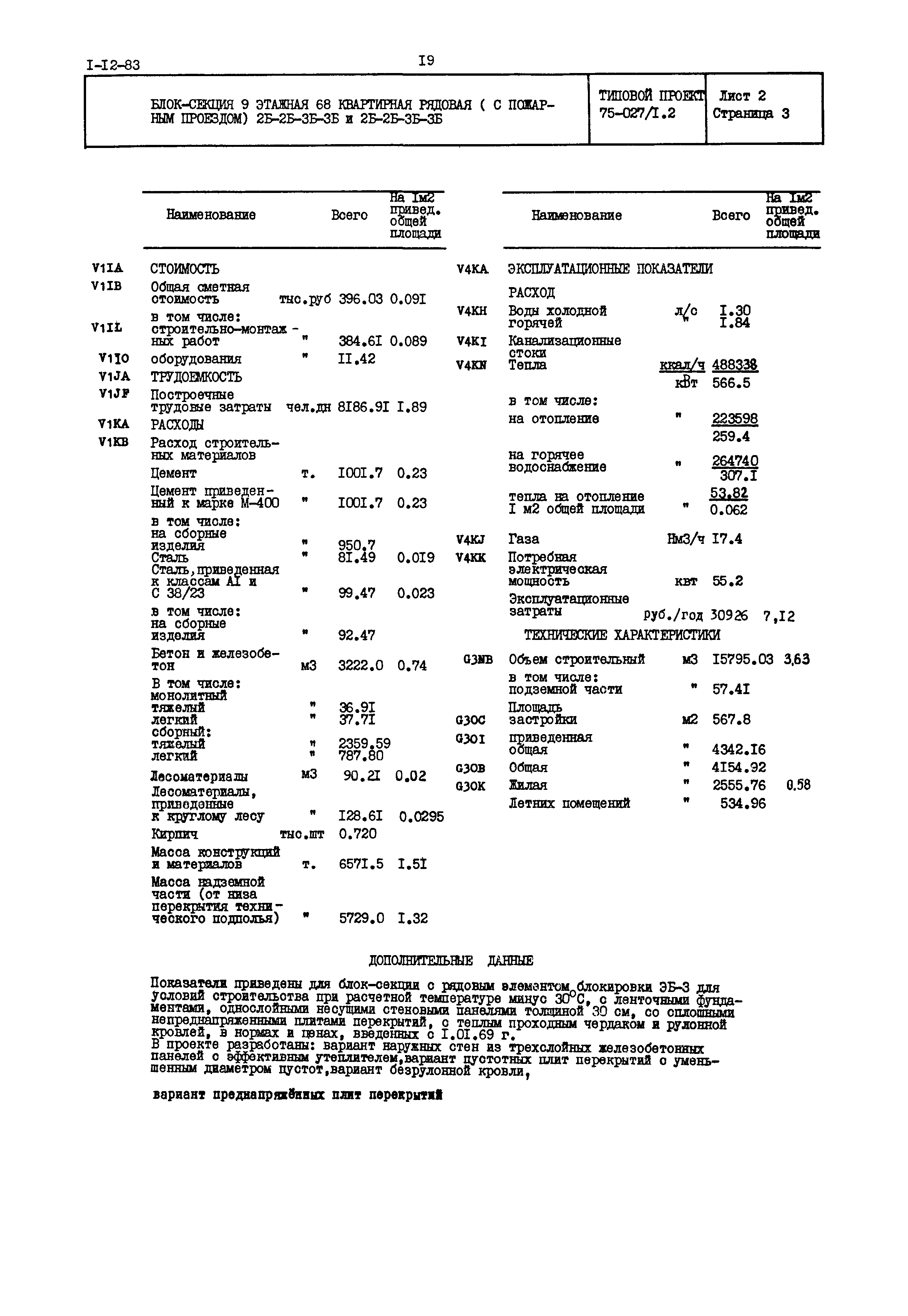 Типовой проект 75-027/1.2