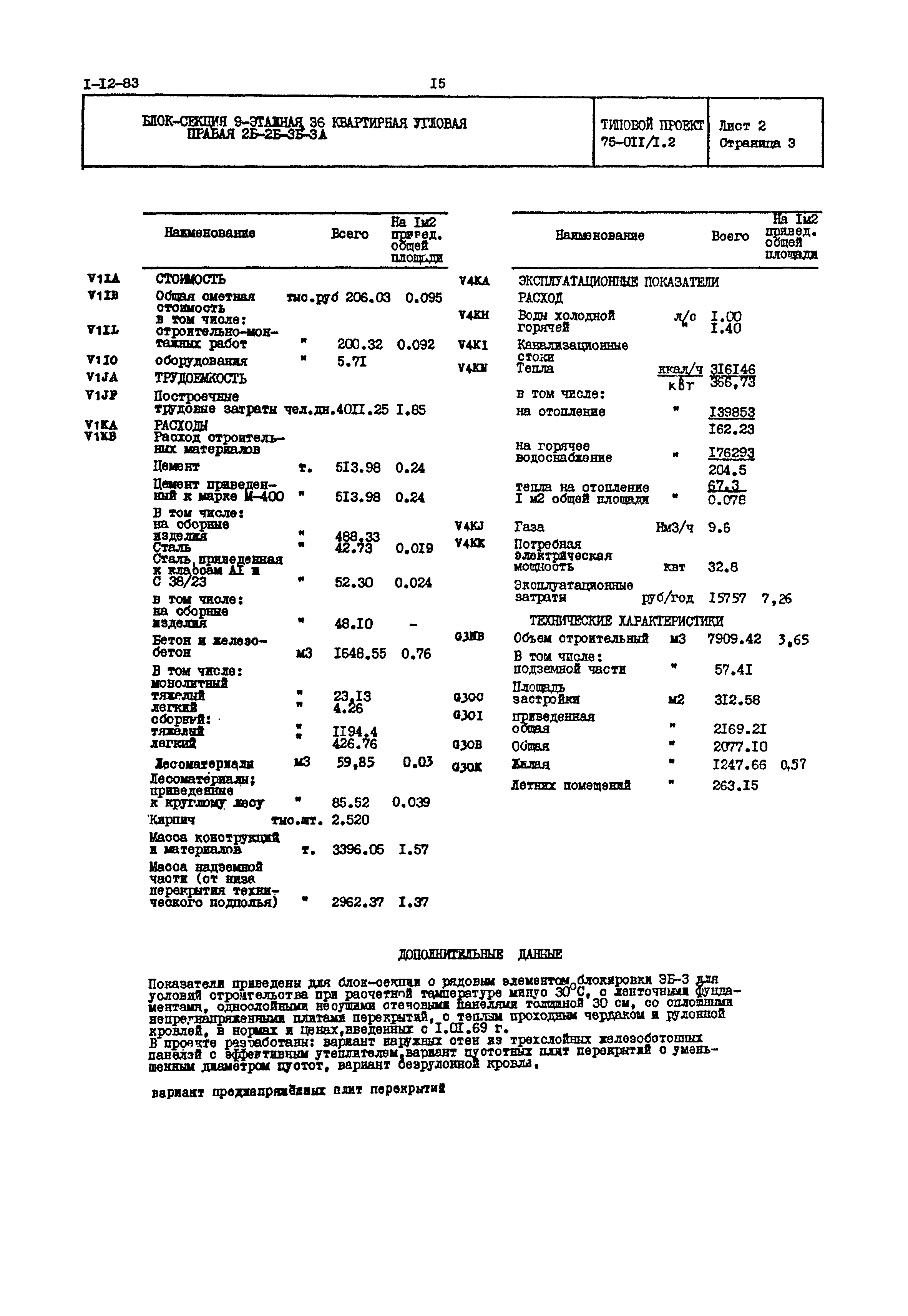 Типовой проект 75-011/1.2