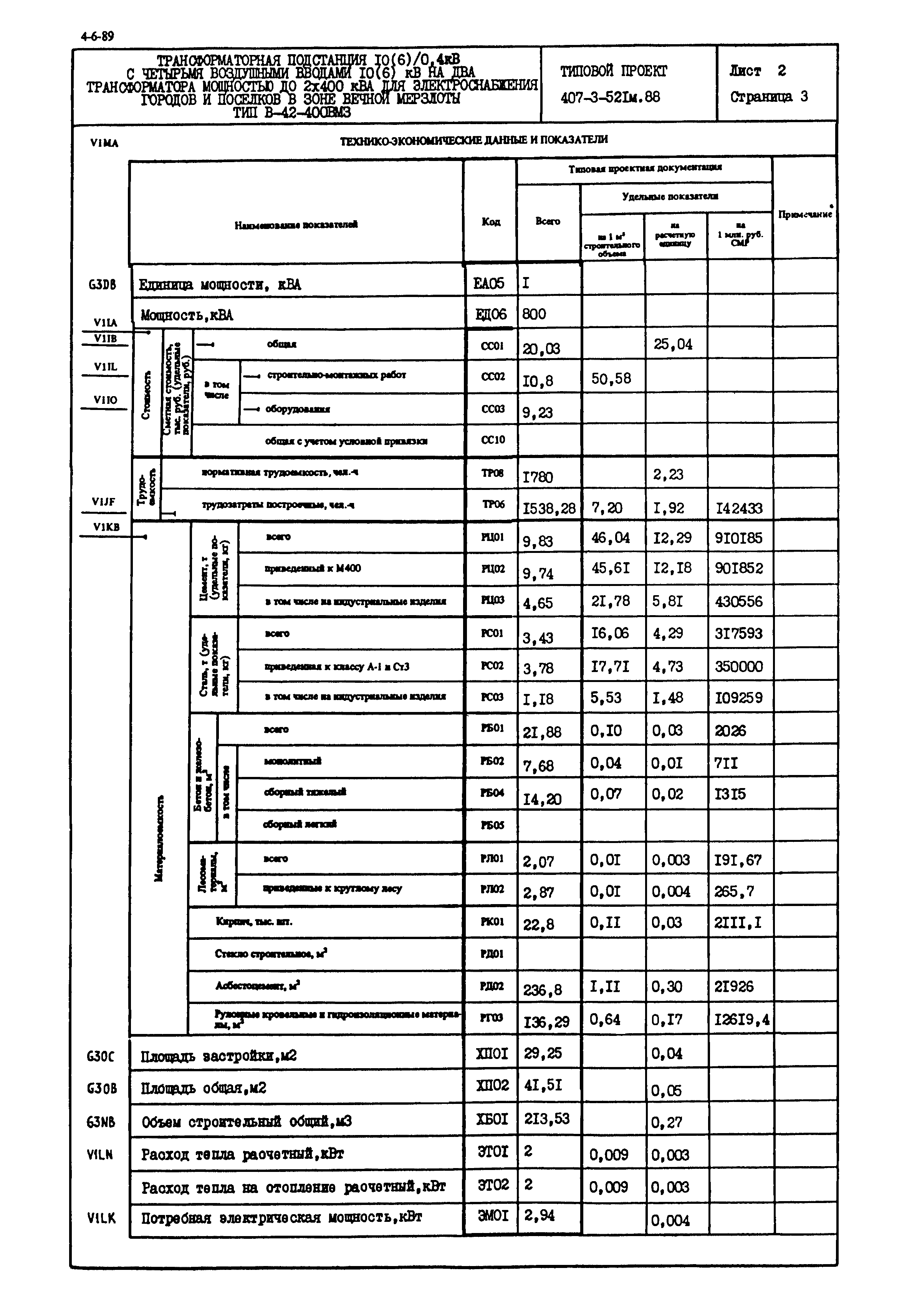 Типовой проект 407-3-521м.88