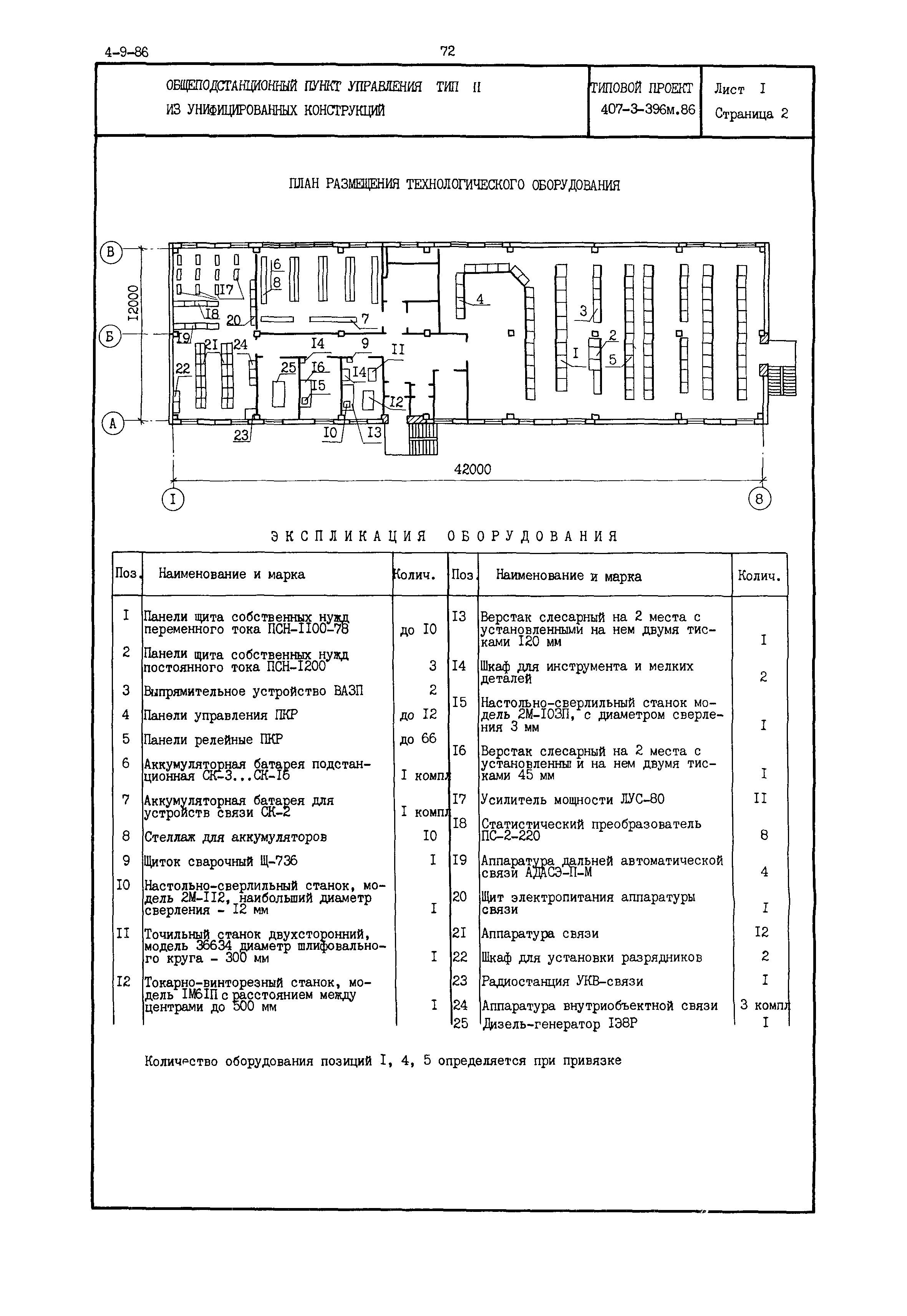 Типовой проект 407-3-396м.86