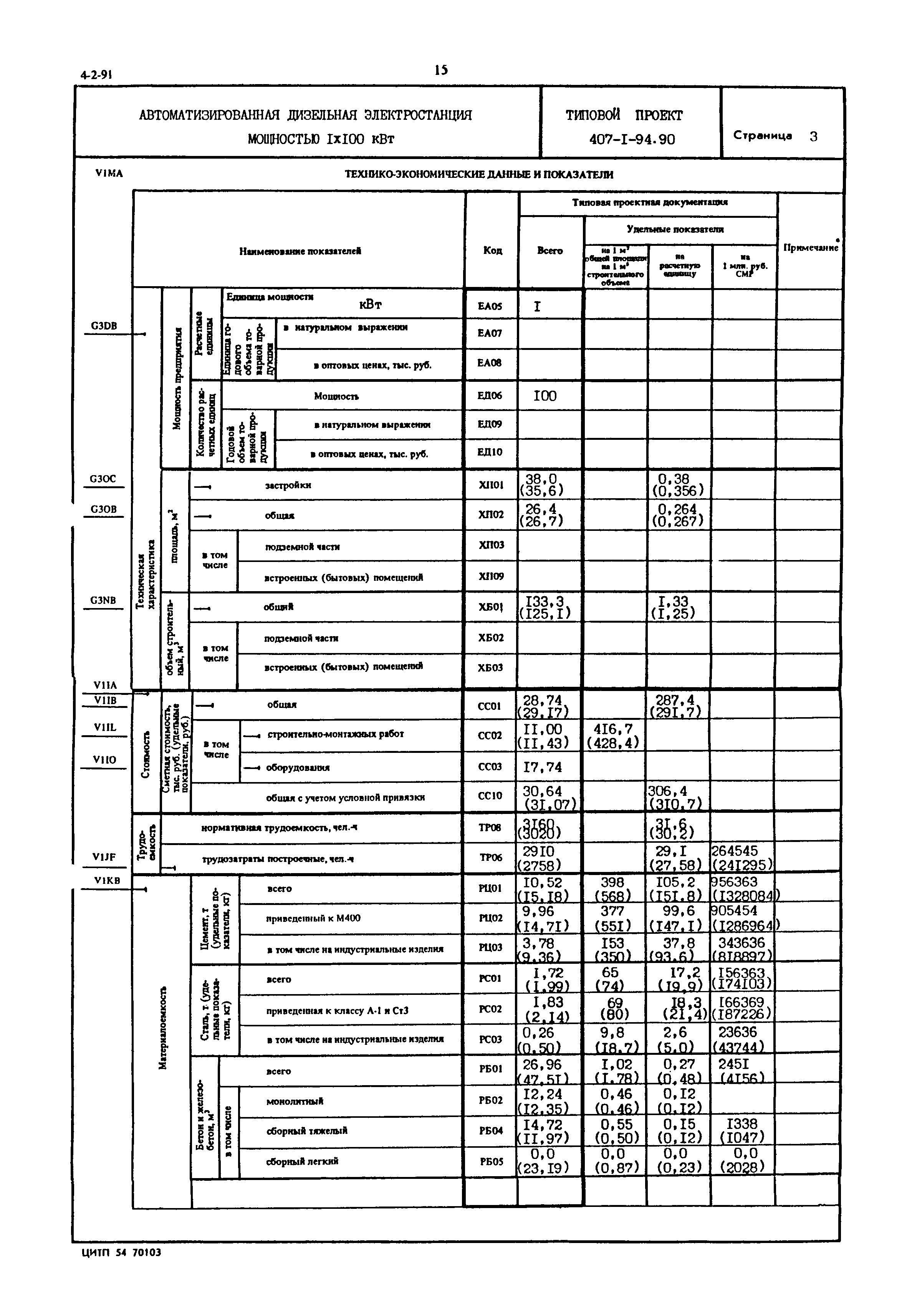 Типовой проект 407-1-94.90