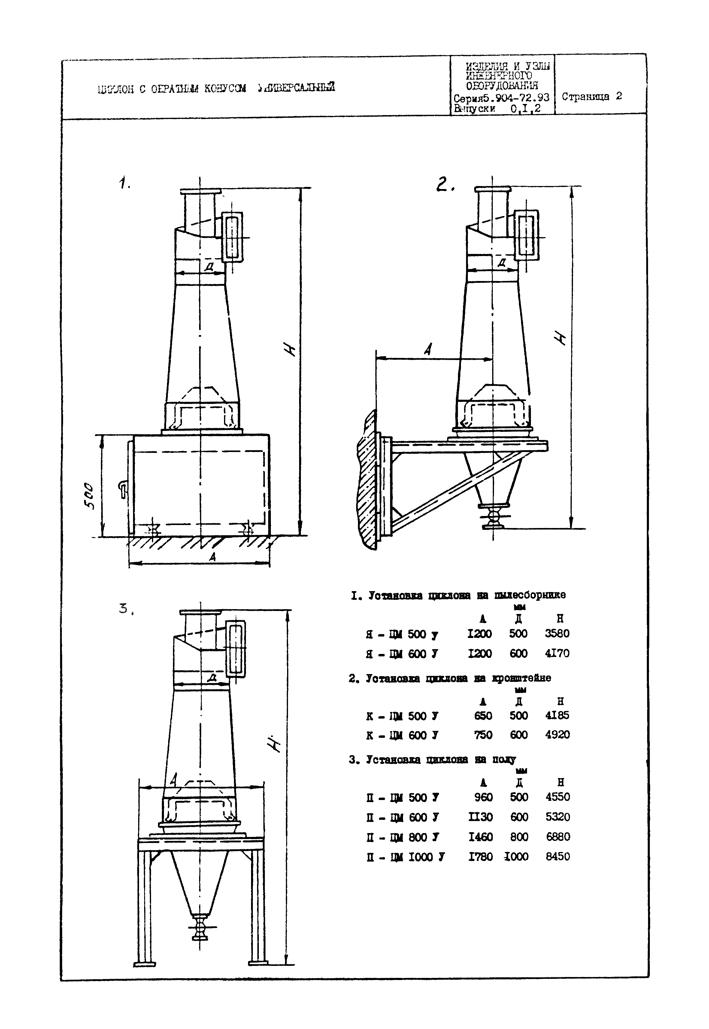 Серия 5.904-72.93
