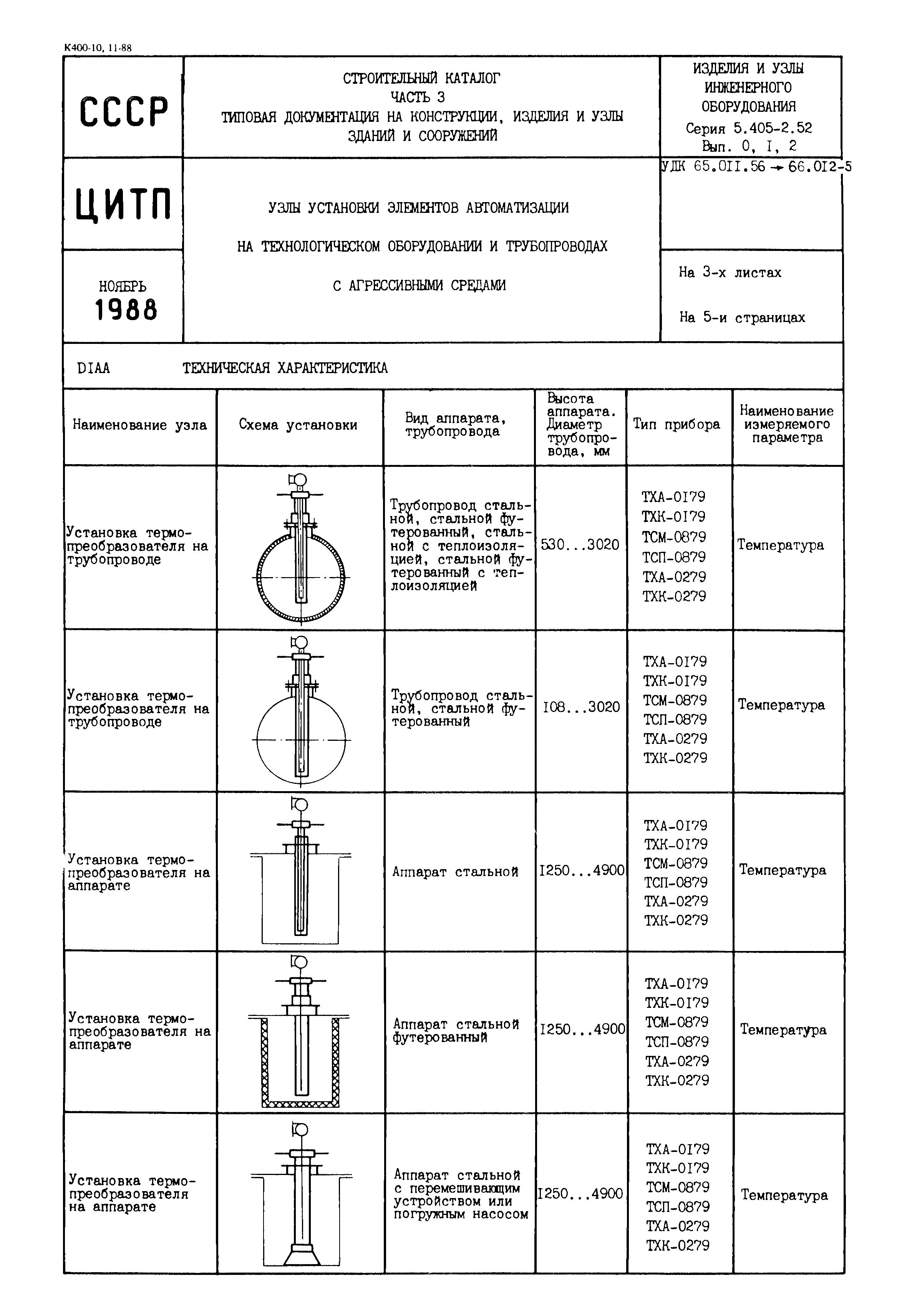Серия 5.405-2.52