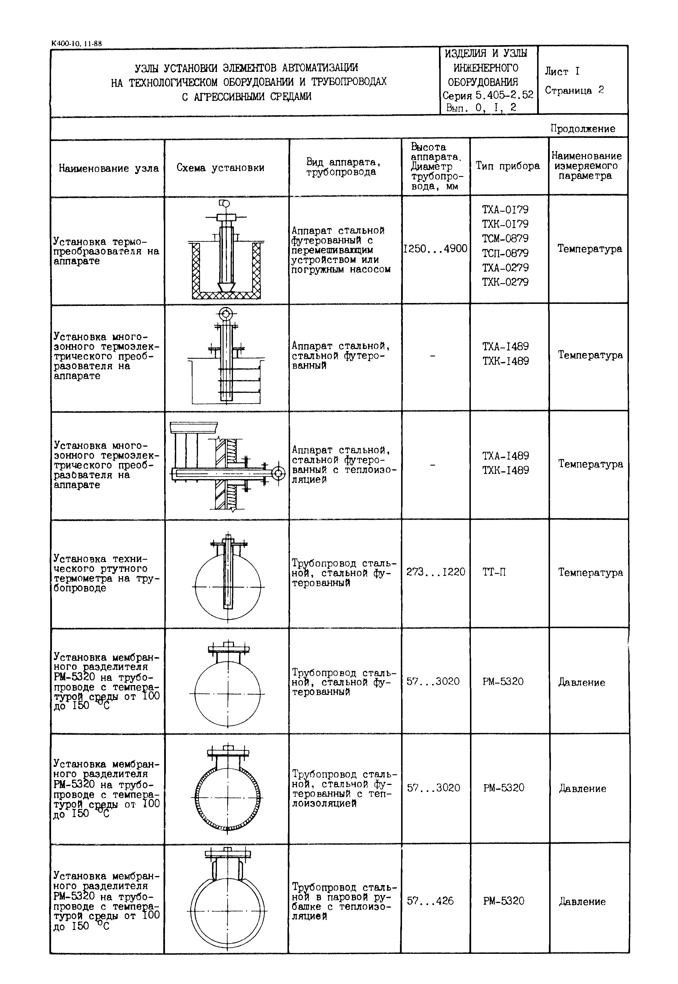Серия 5.405-2.52