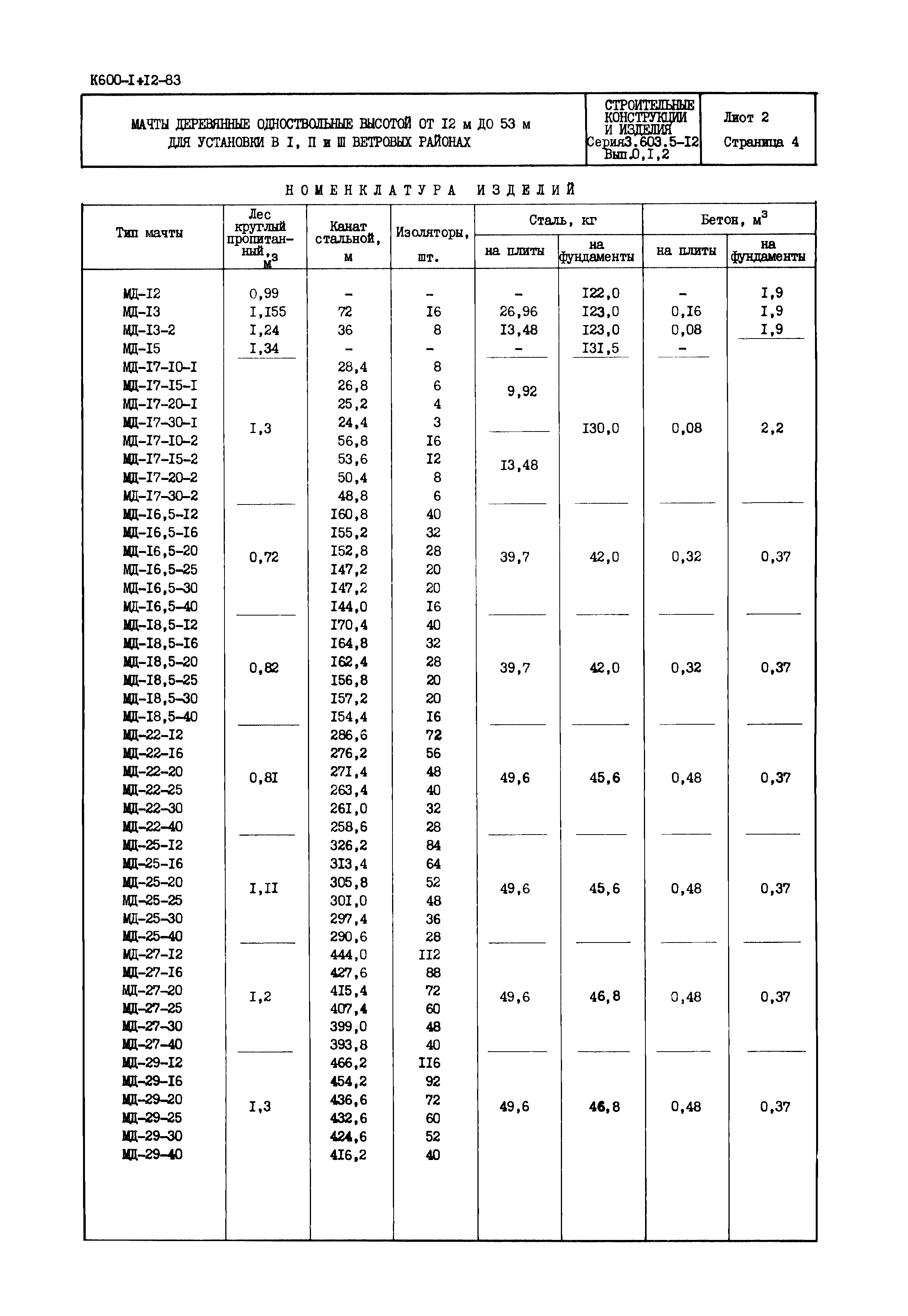 Серия 3.603.5-12
